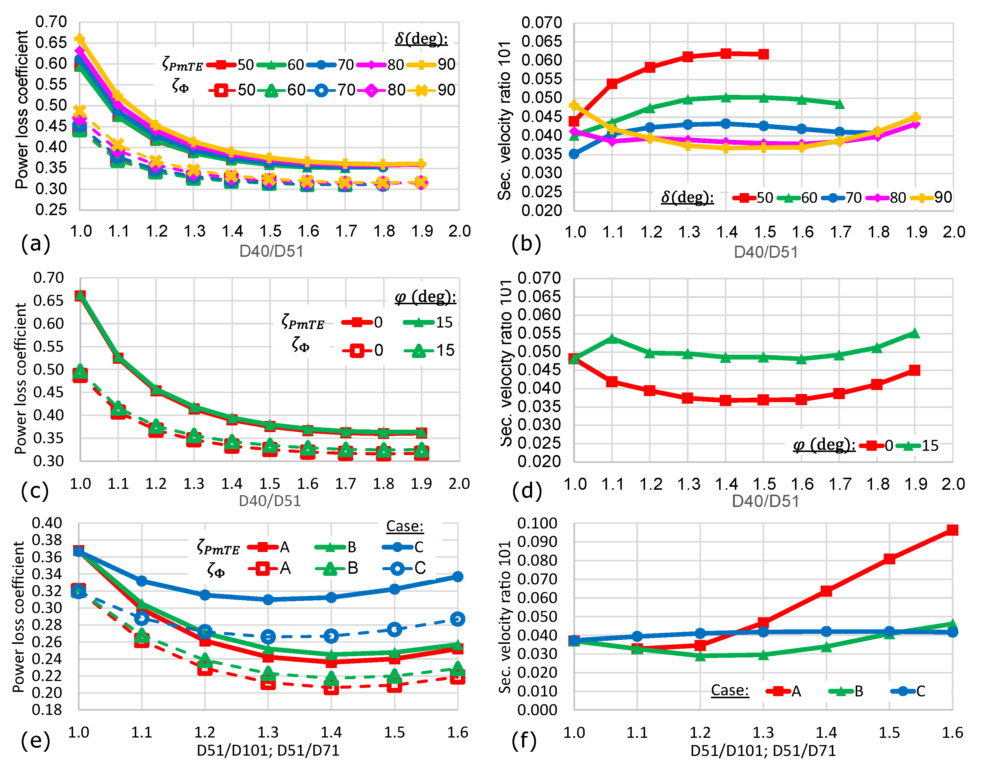 Energies 16 02737 g007