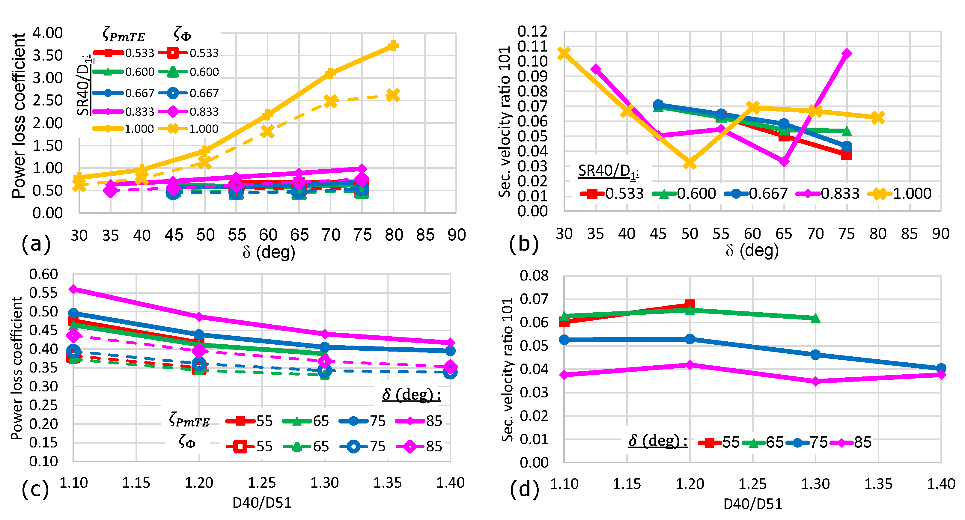 Energies 16 02737 g008