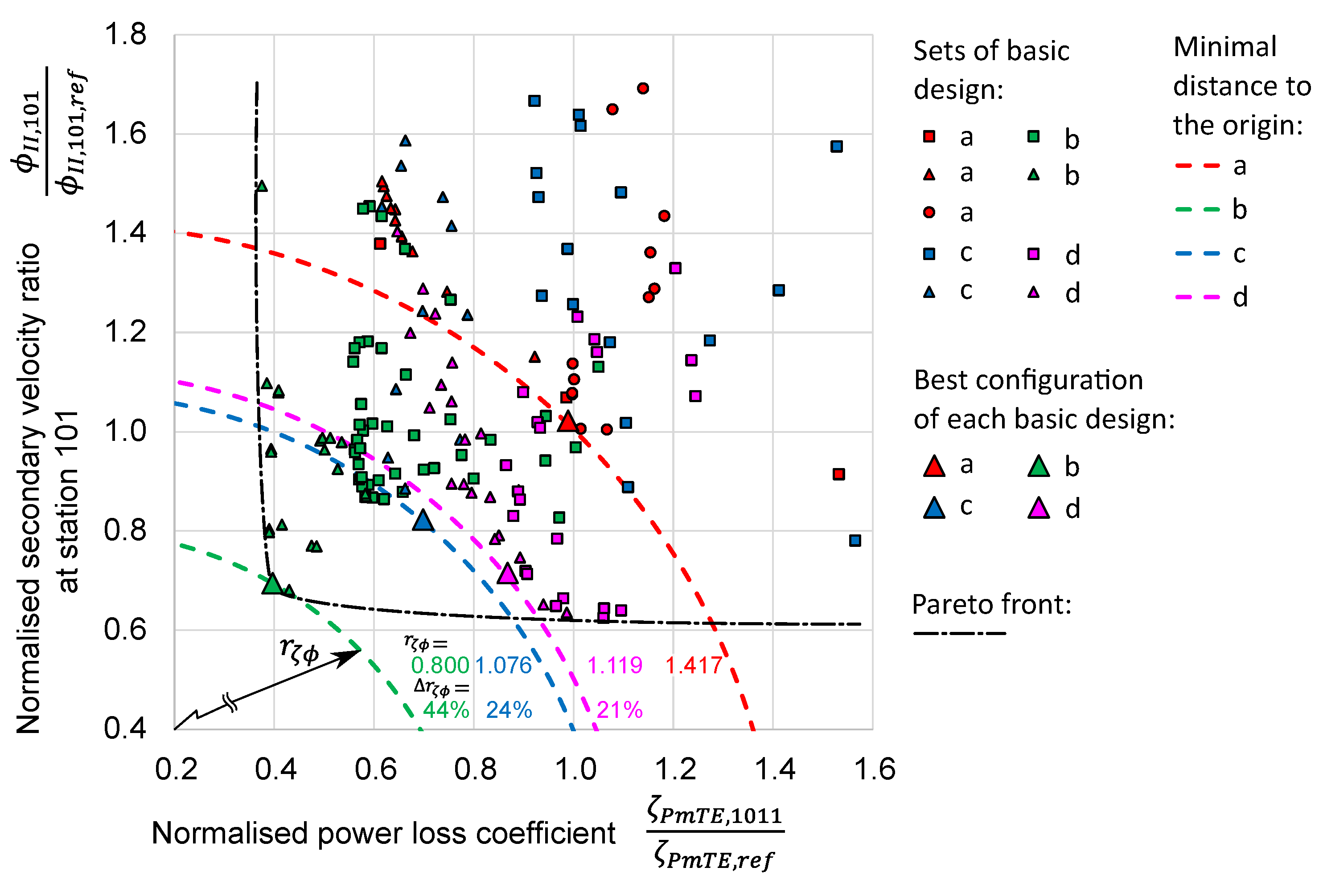 Energies 16 02737 g010