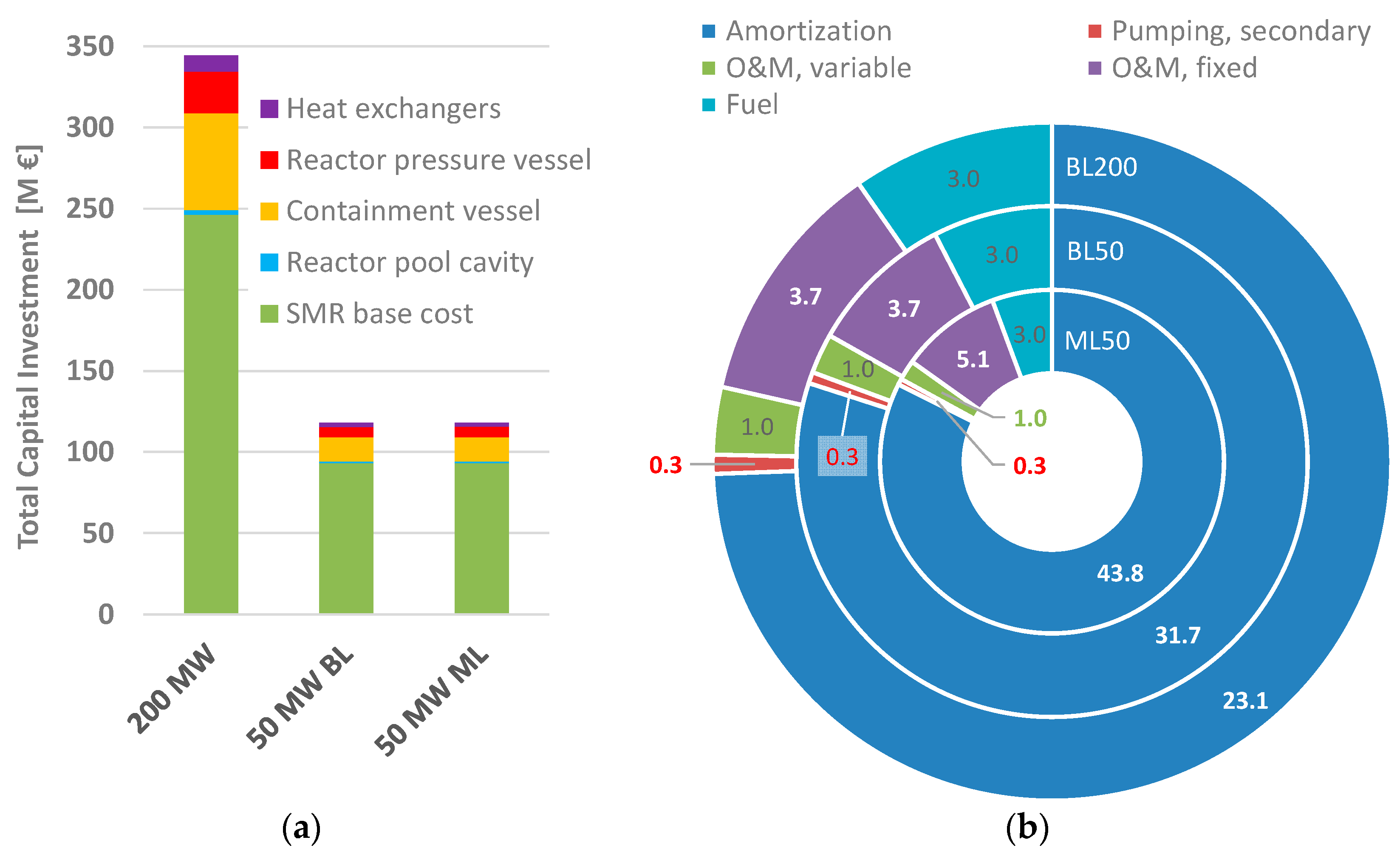 Energies 16 02739 g010 Energies 16 02739 g010