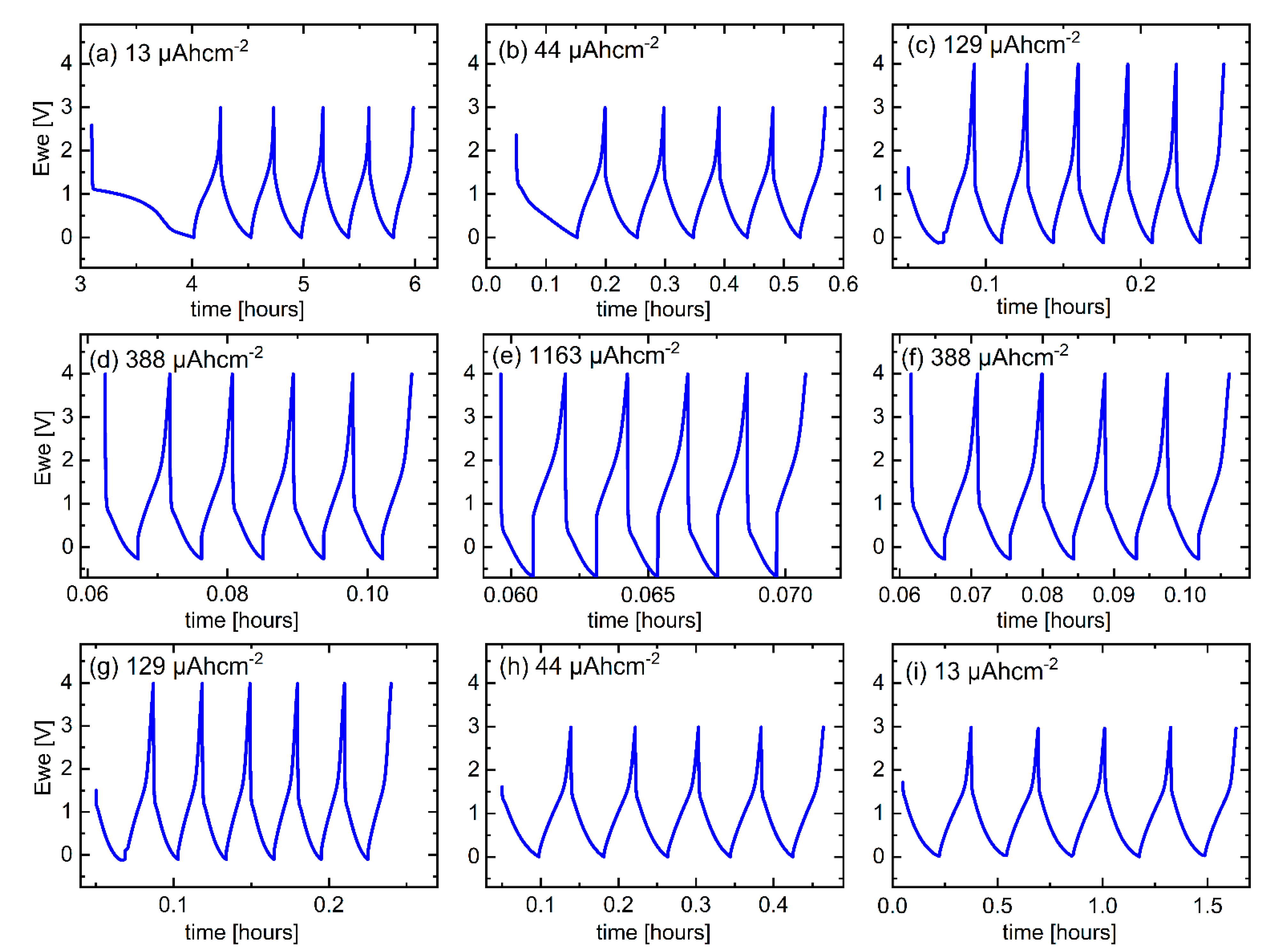 Energies 16 02740 g006 Energies 16 02740 g006