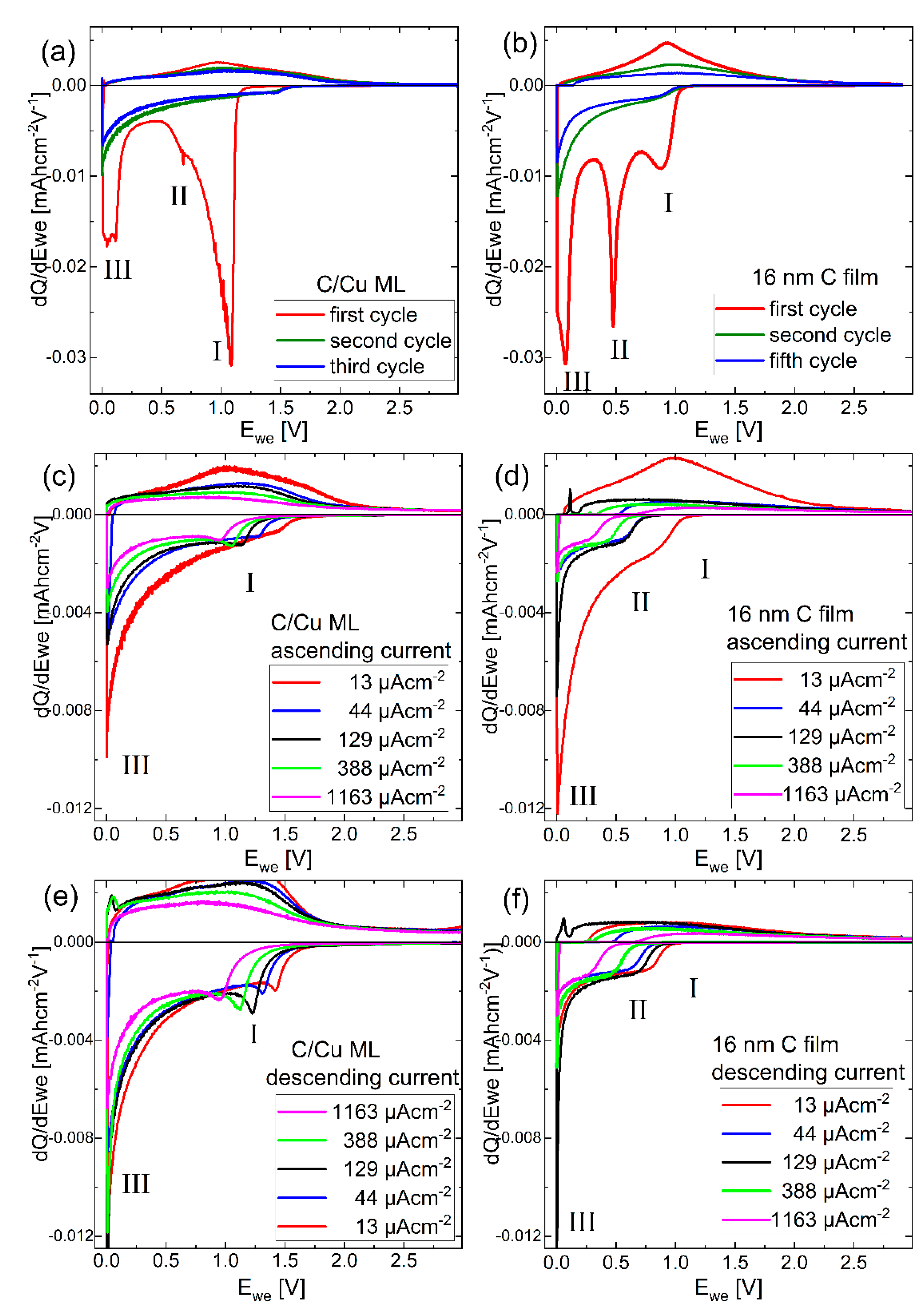 Energies 16 02740 g007 Energies 16 02740 g007