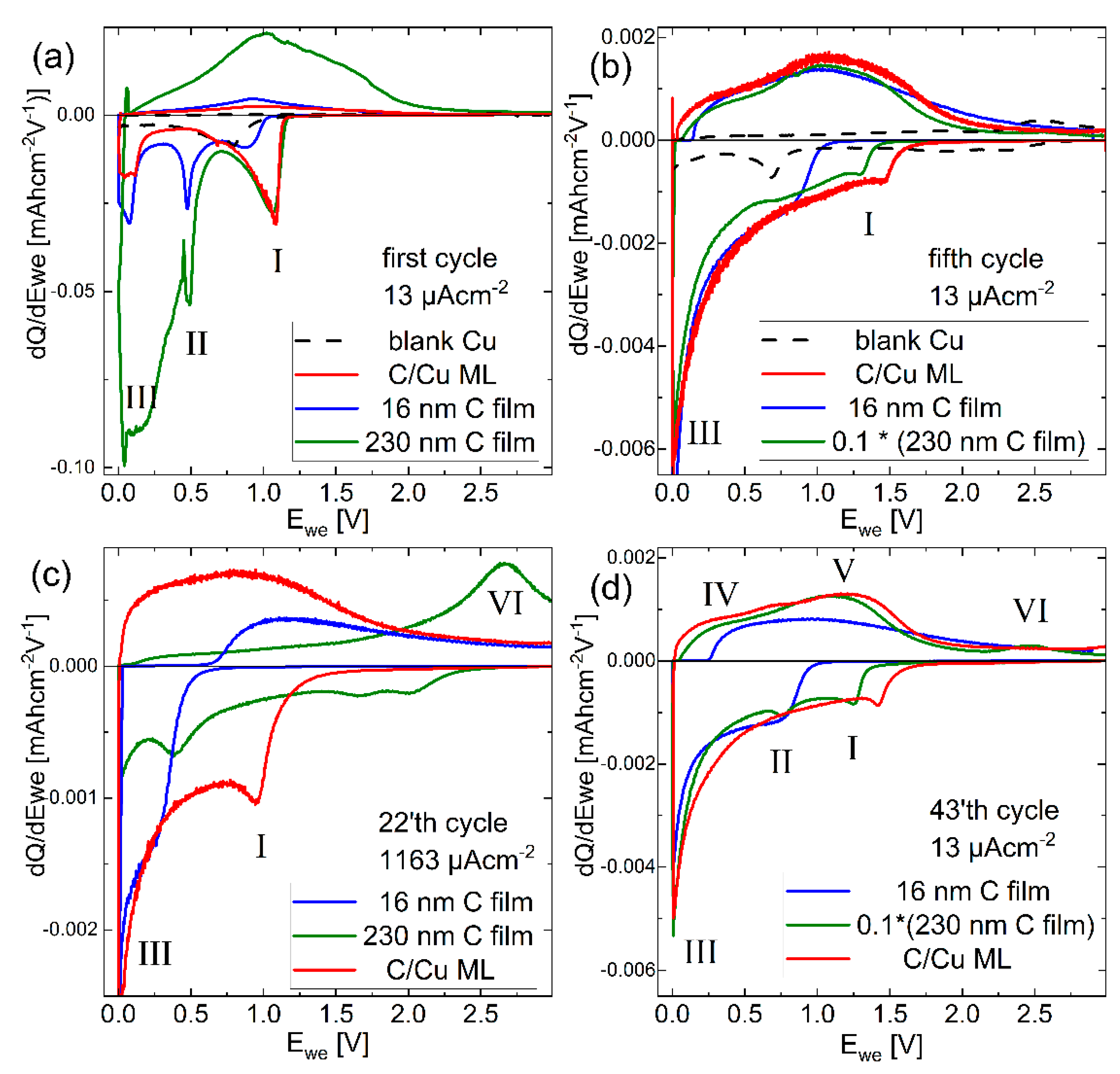 Energies 16 02740 g008 Energies 16 02740 g008