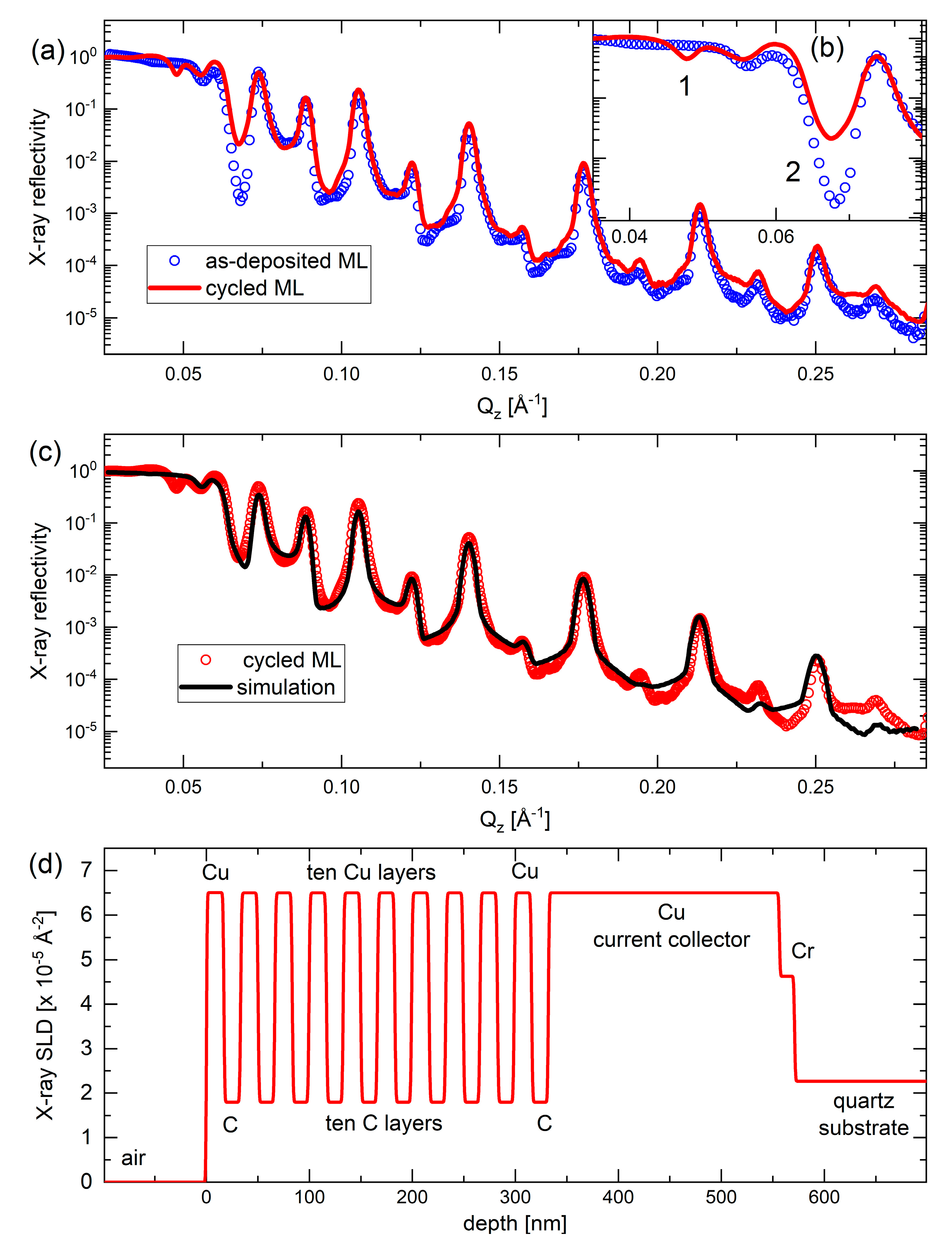 Energies 16 02740 g010 Energies 16 02740 g010