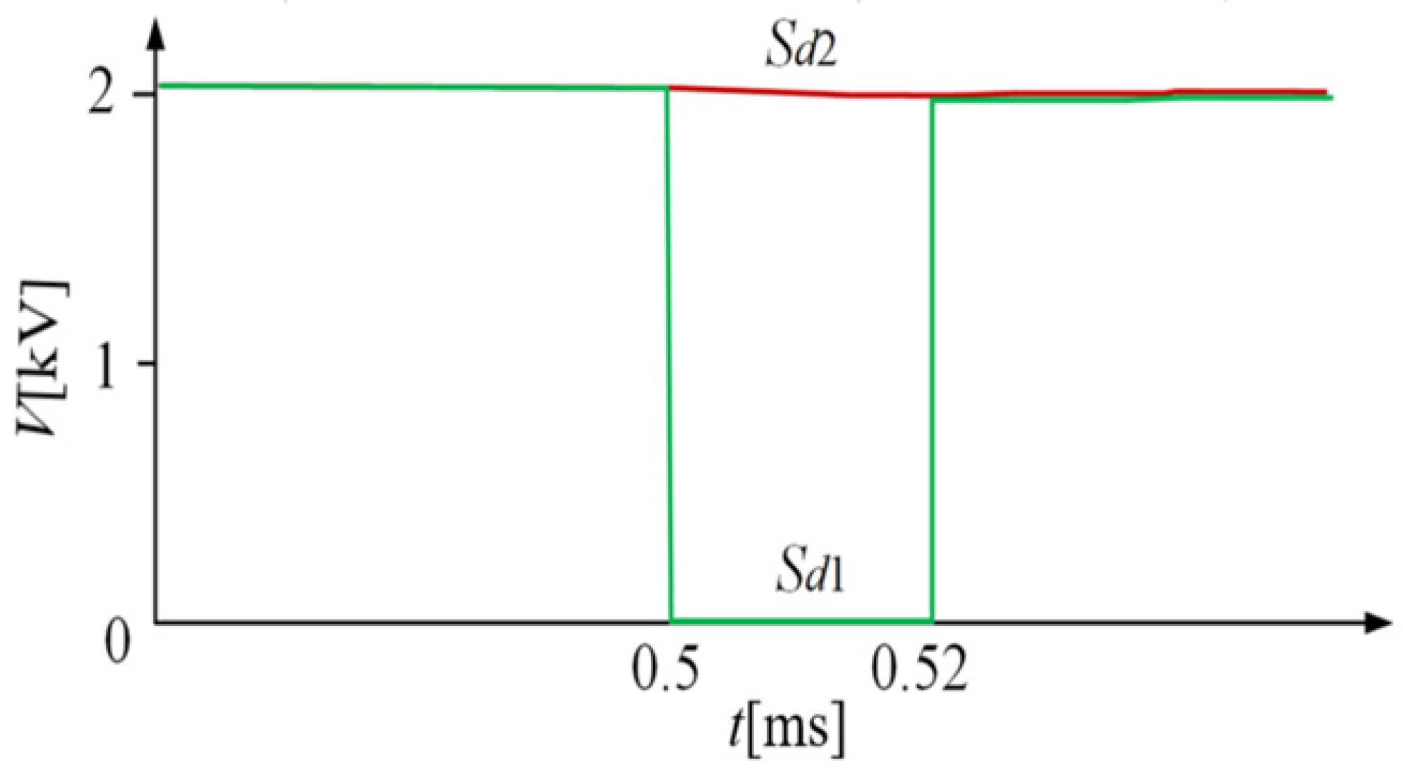 Energies 16 02741 g010