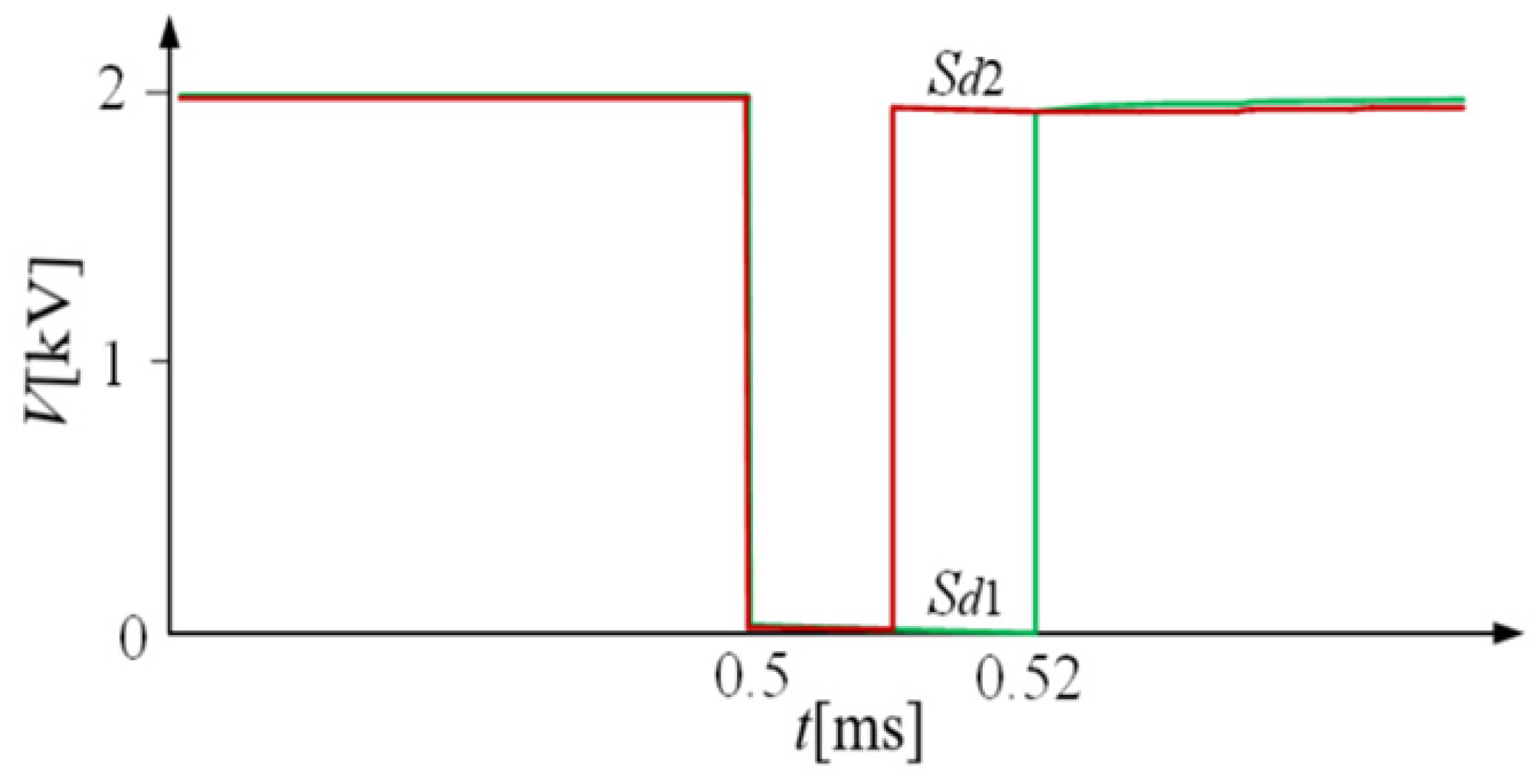 Energies 16 02741 g011