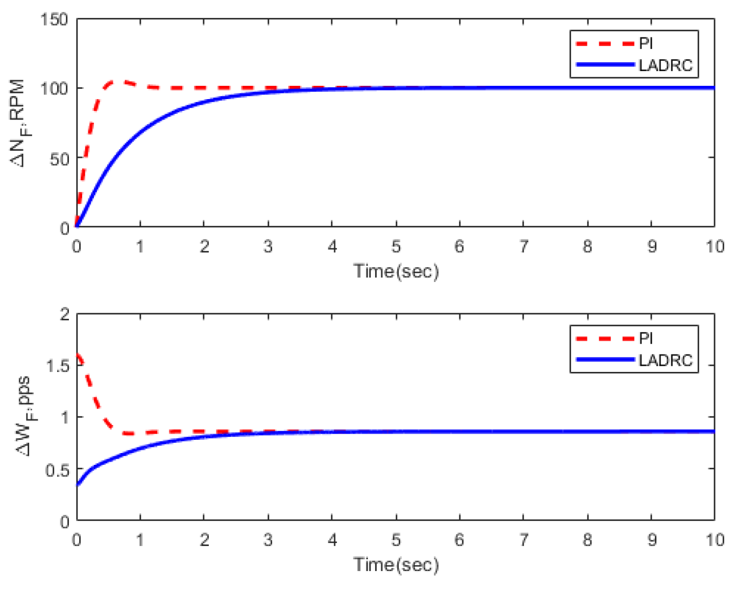 Energies 16 02743 g010 Energies 16 02743 g010