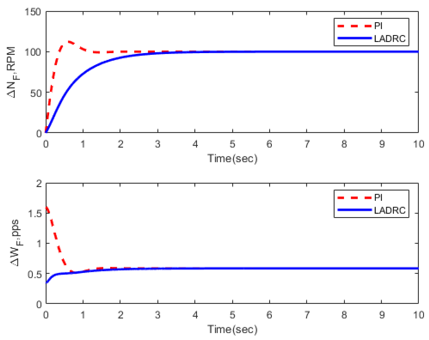 Energies 16 02743 g015 Energies 16 02743 g015