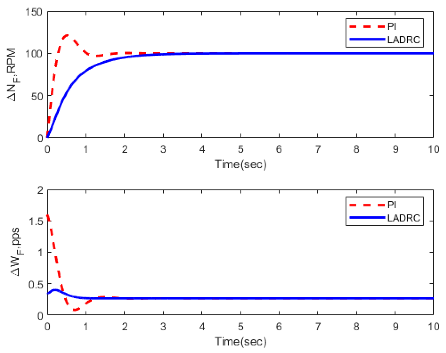 Energies 16 02743 g016 Energies 16 02743 g016