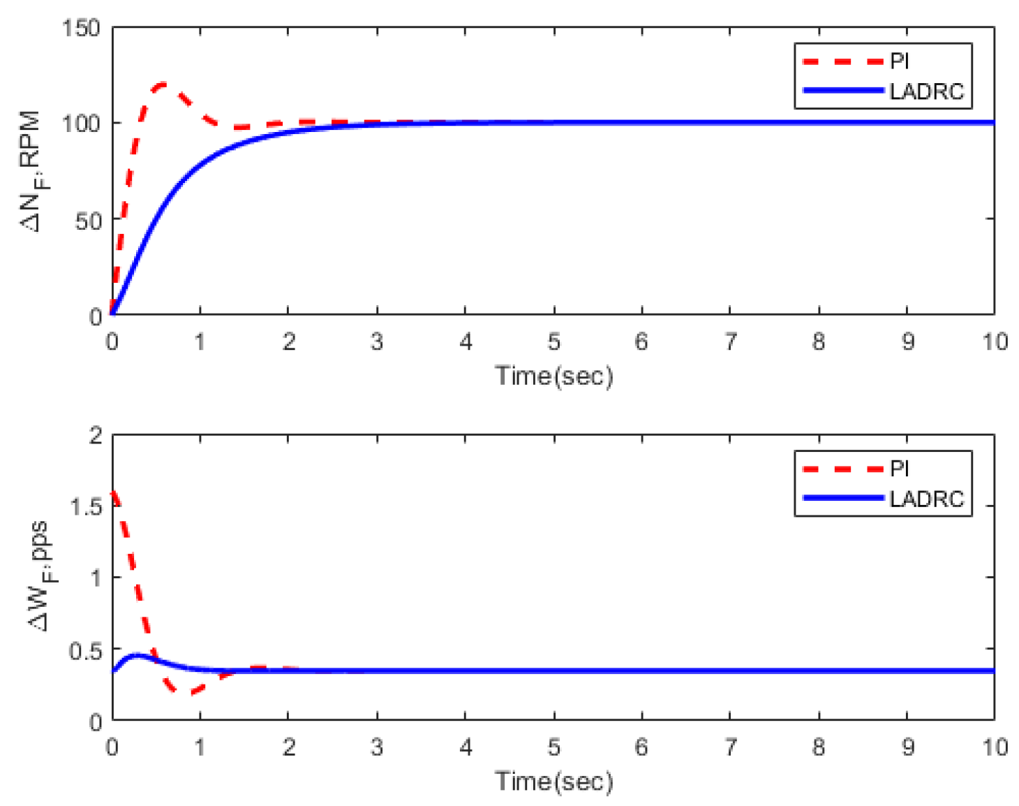 Energies 16 02743 g017 Energies 16 02743 g017