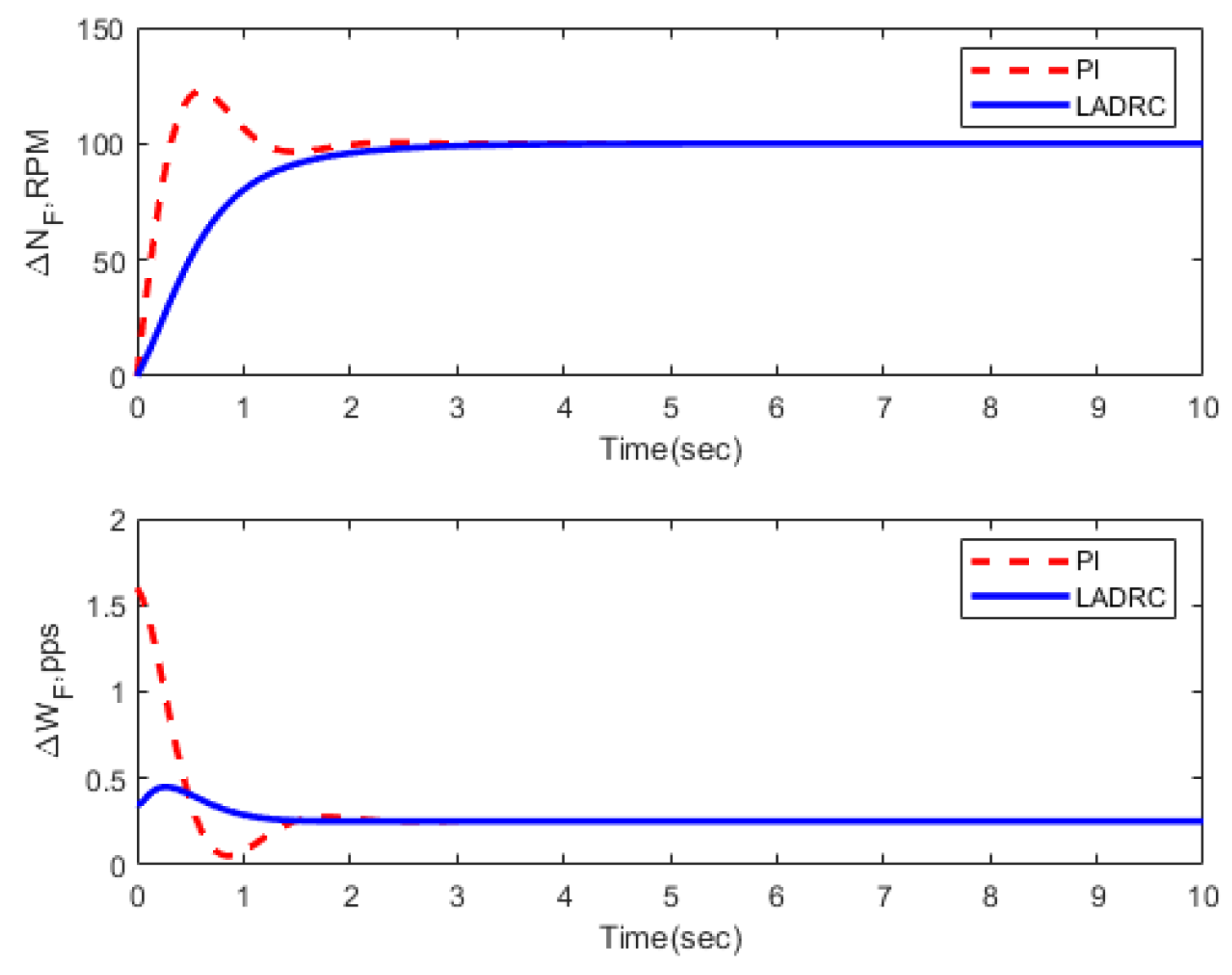 Energies 16 02743 g018 Energies 16 02743 g018