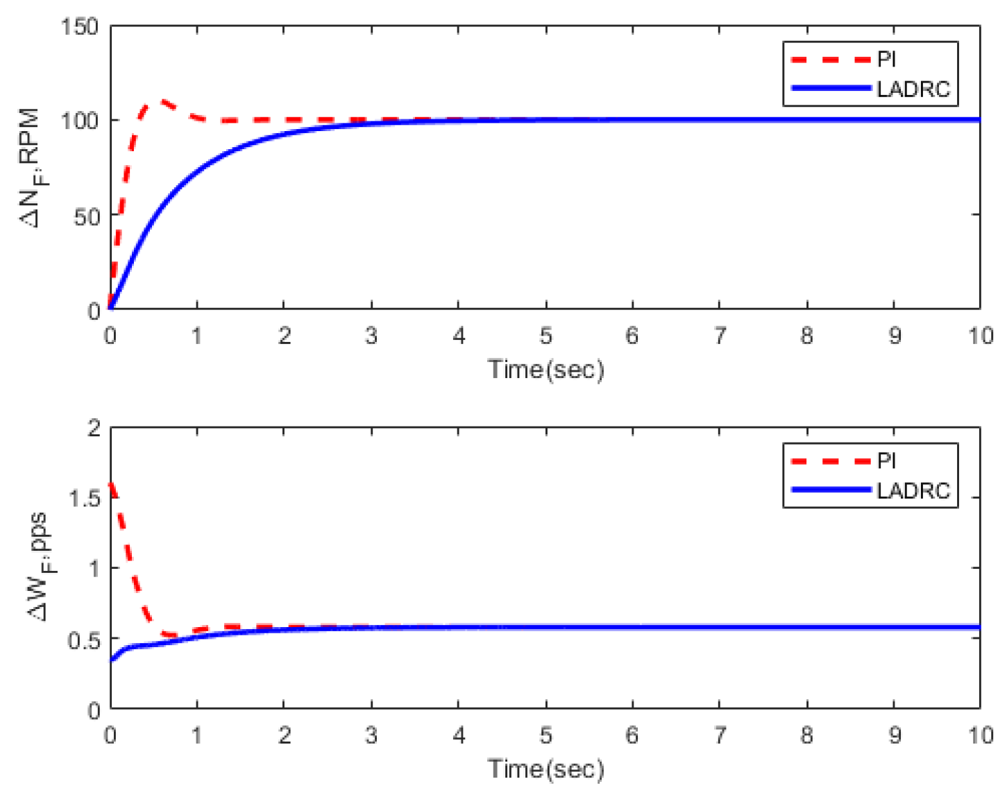 Energies 16 02743 g020 Energies 16 02743 g020