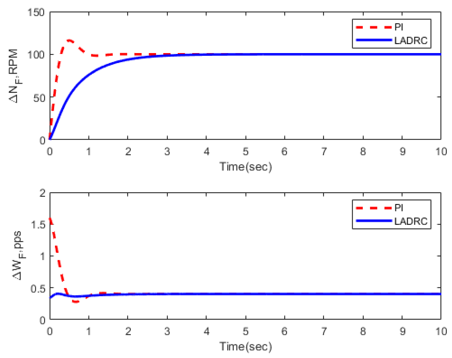 Energies 16 02743 g021 Energies 16 02743 g021