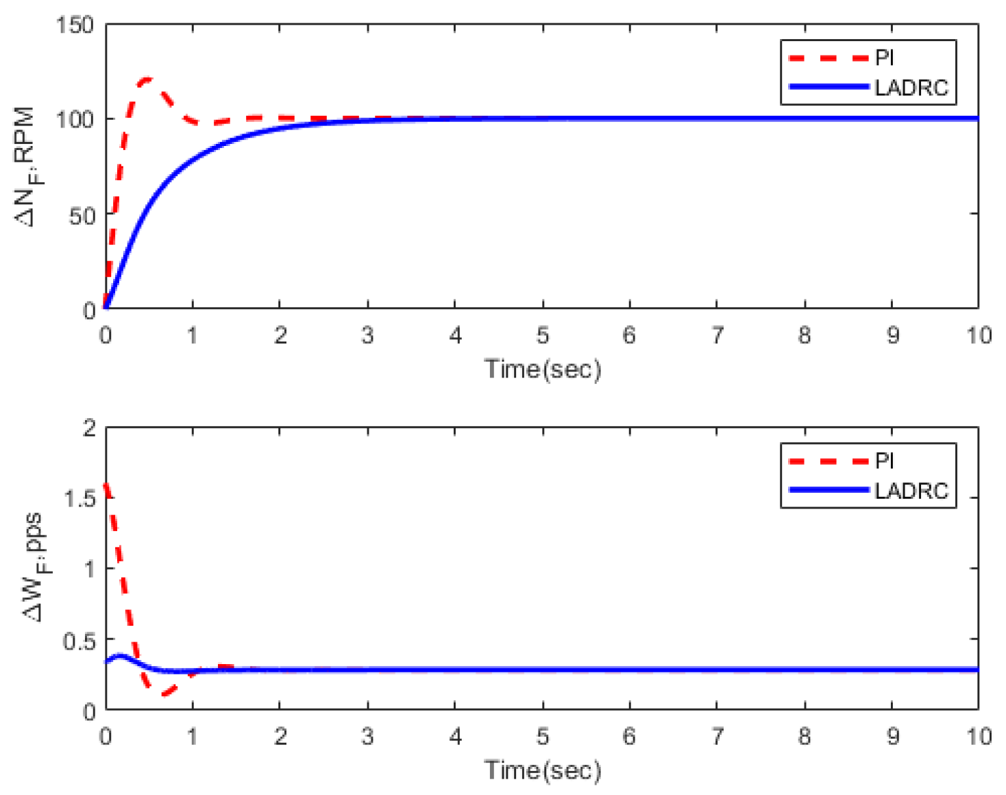 Energies 16 02743 g022 Energies 16 02743 g022