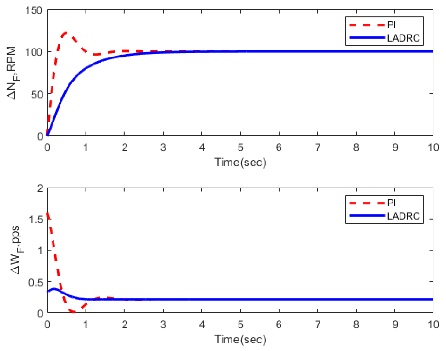 Energies 16 02743 g023 Energies 16 02743 g023