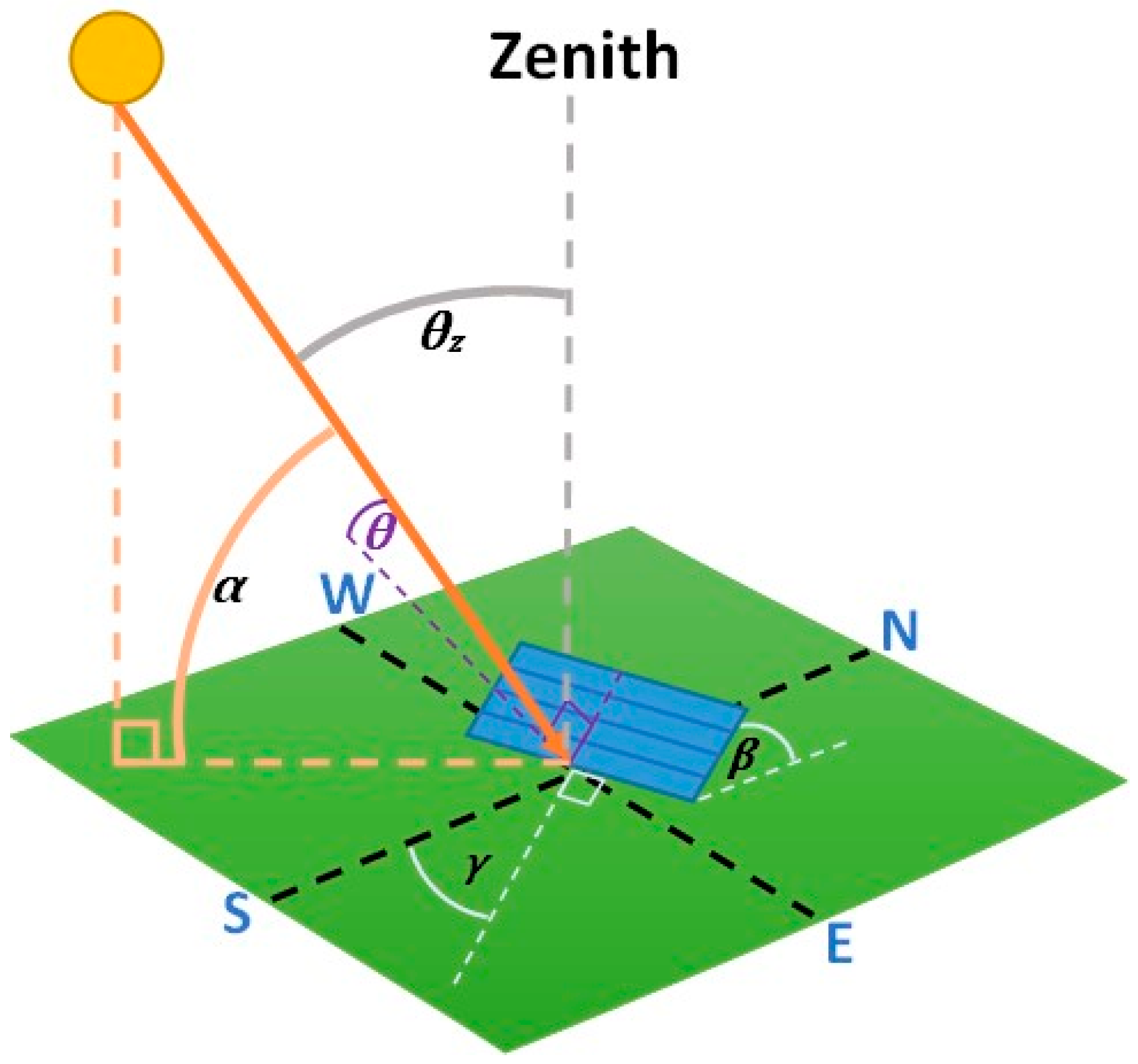 Energies 16 02744 g002