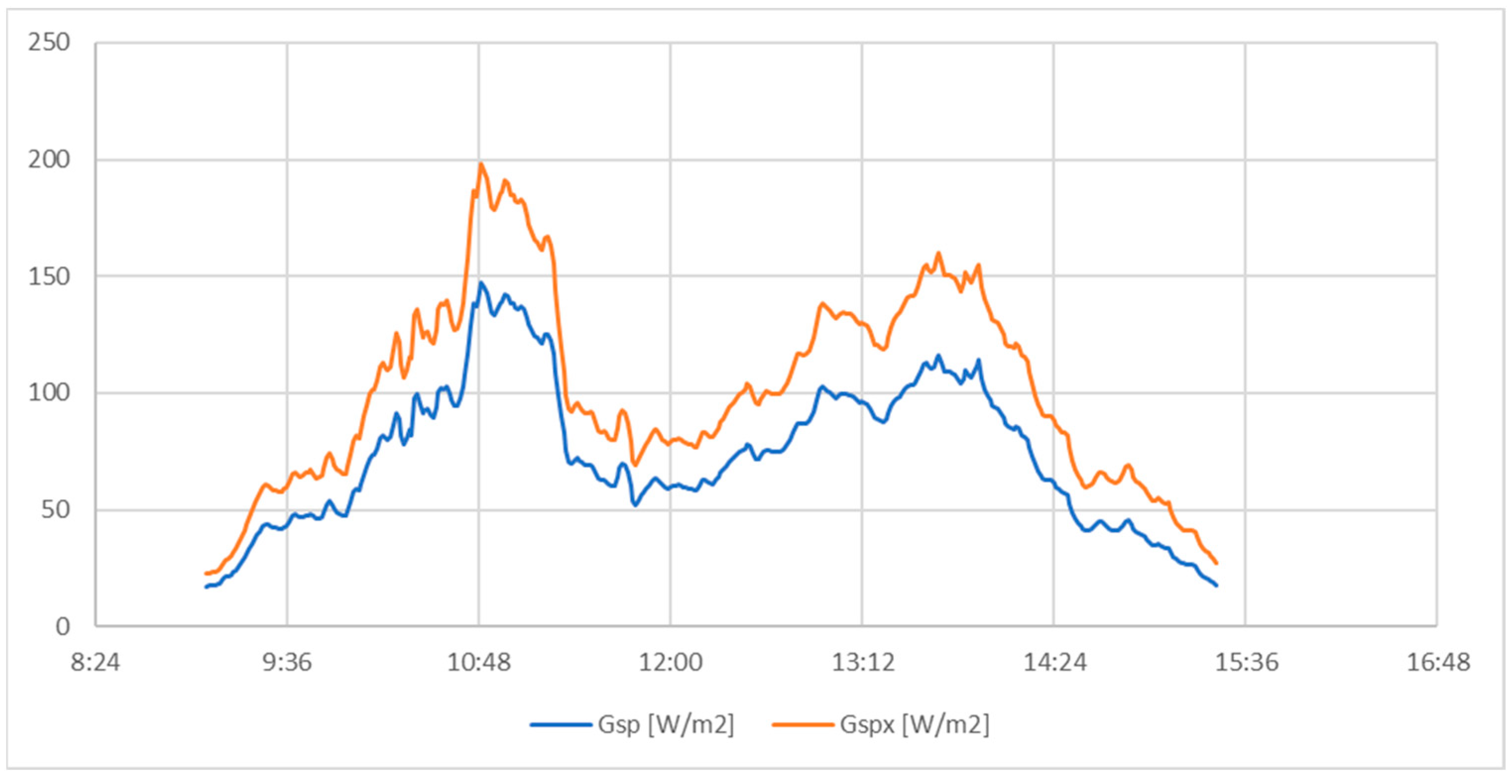 Energies 16 02744 g003