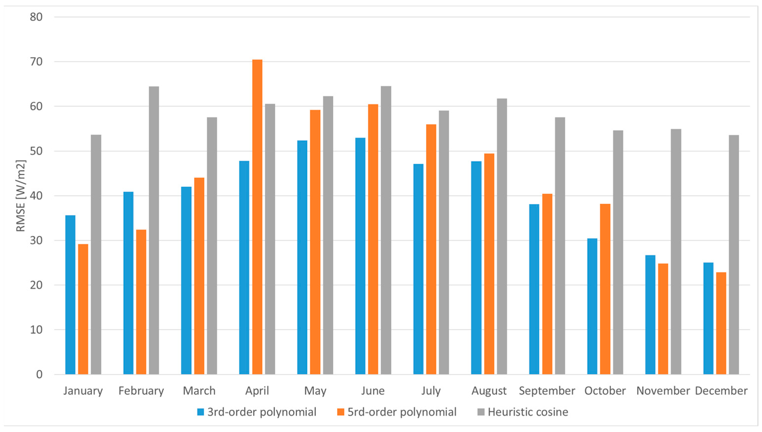 Energies 16 02744 g013