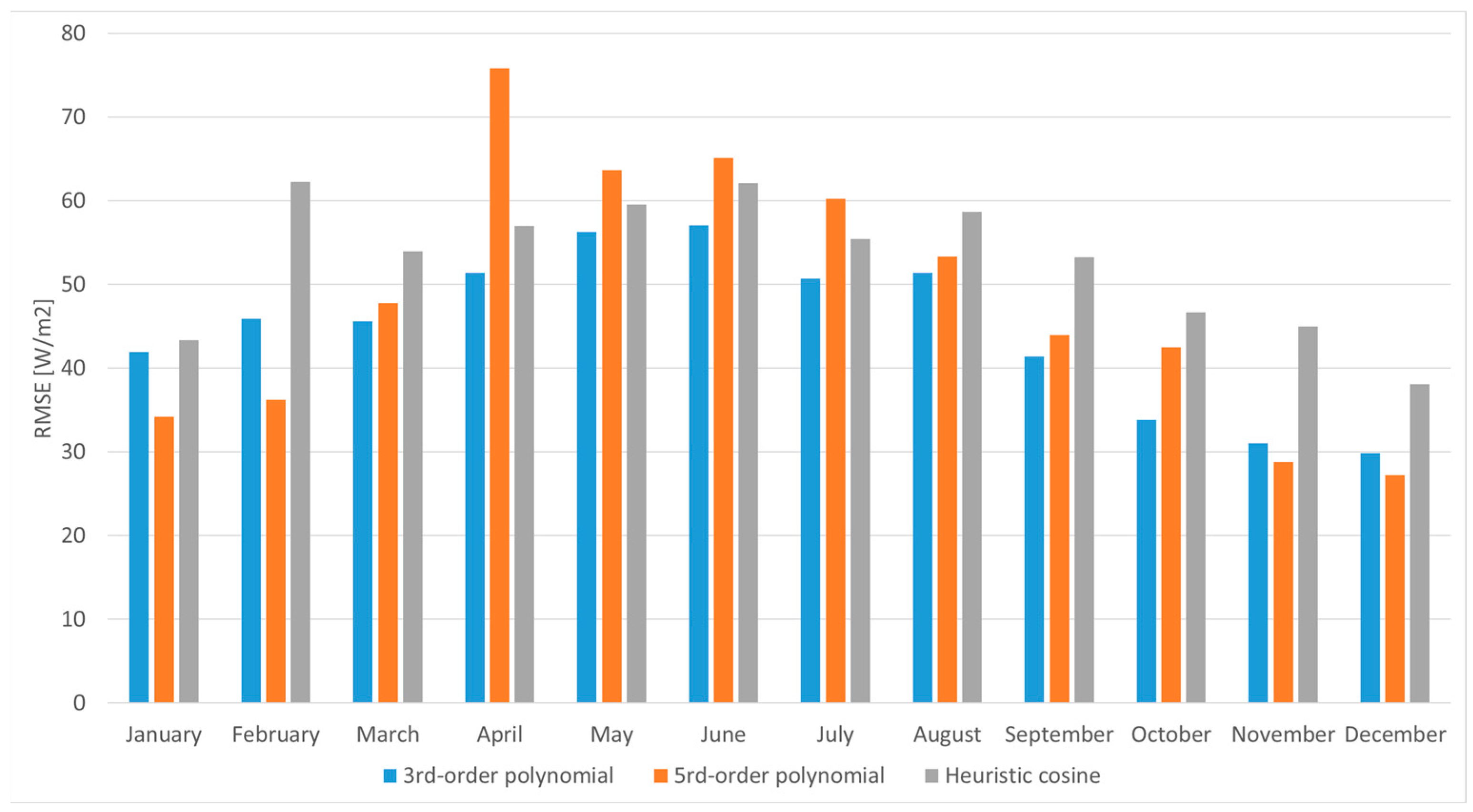 Energies 16 02744 g014