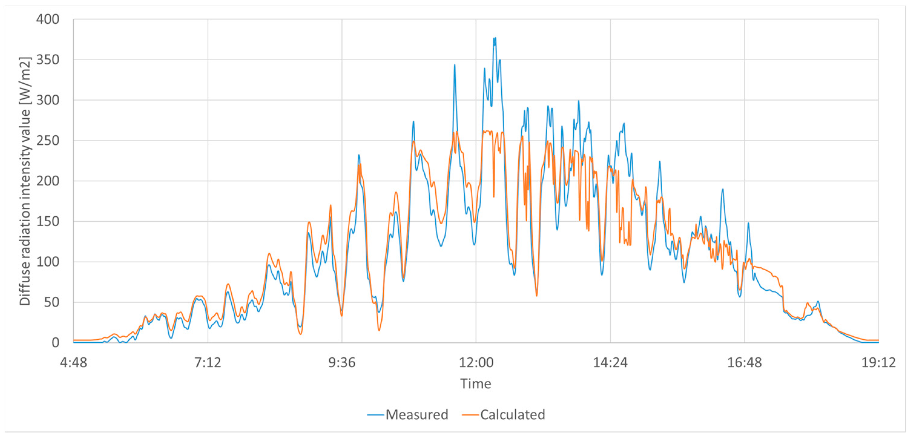 Energies 16 02744 g015