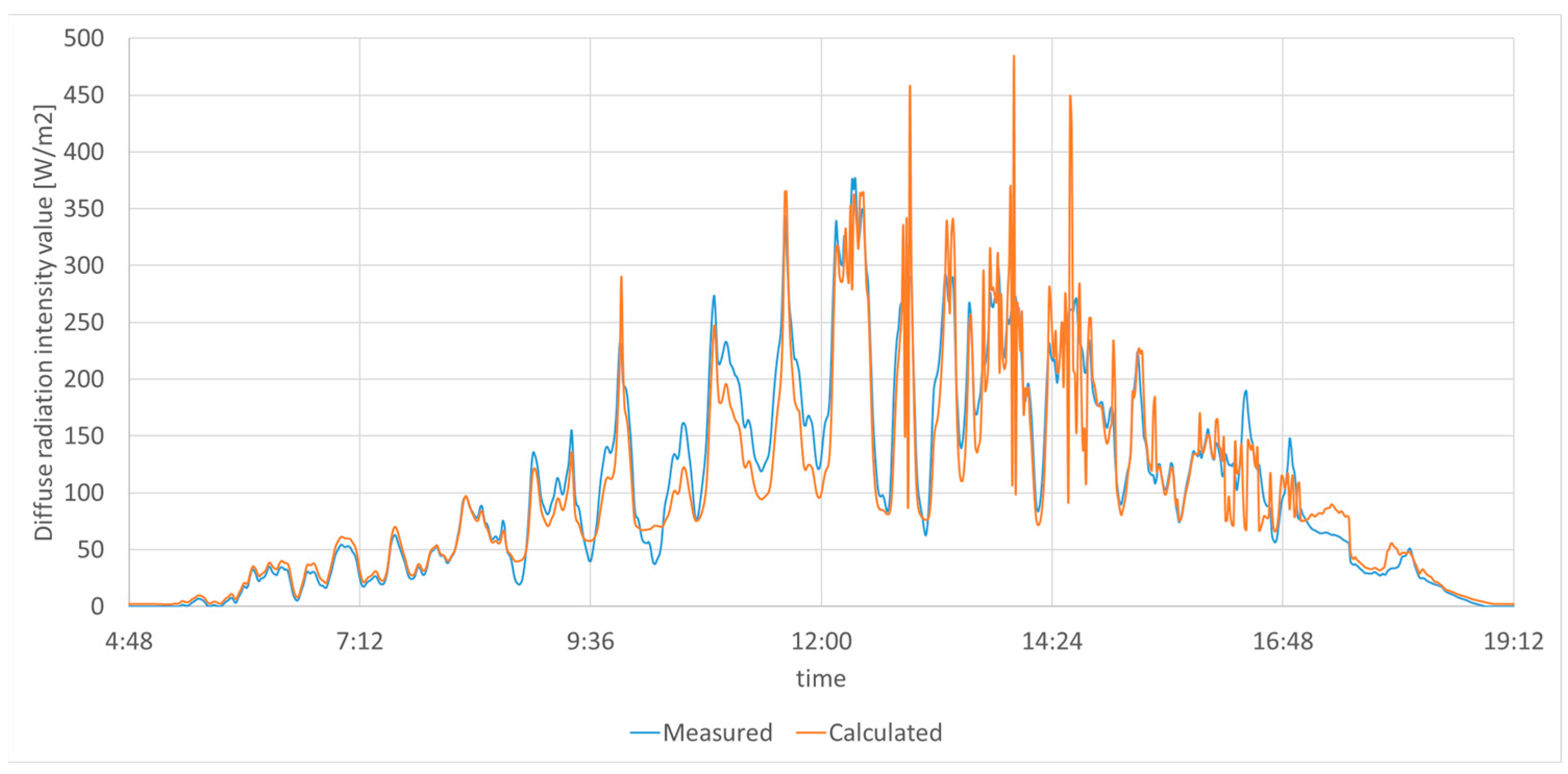 Energies 16 02744 g016