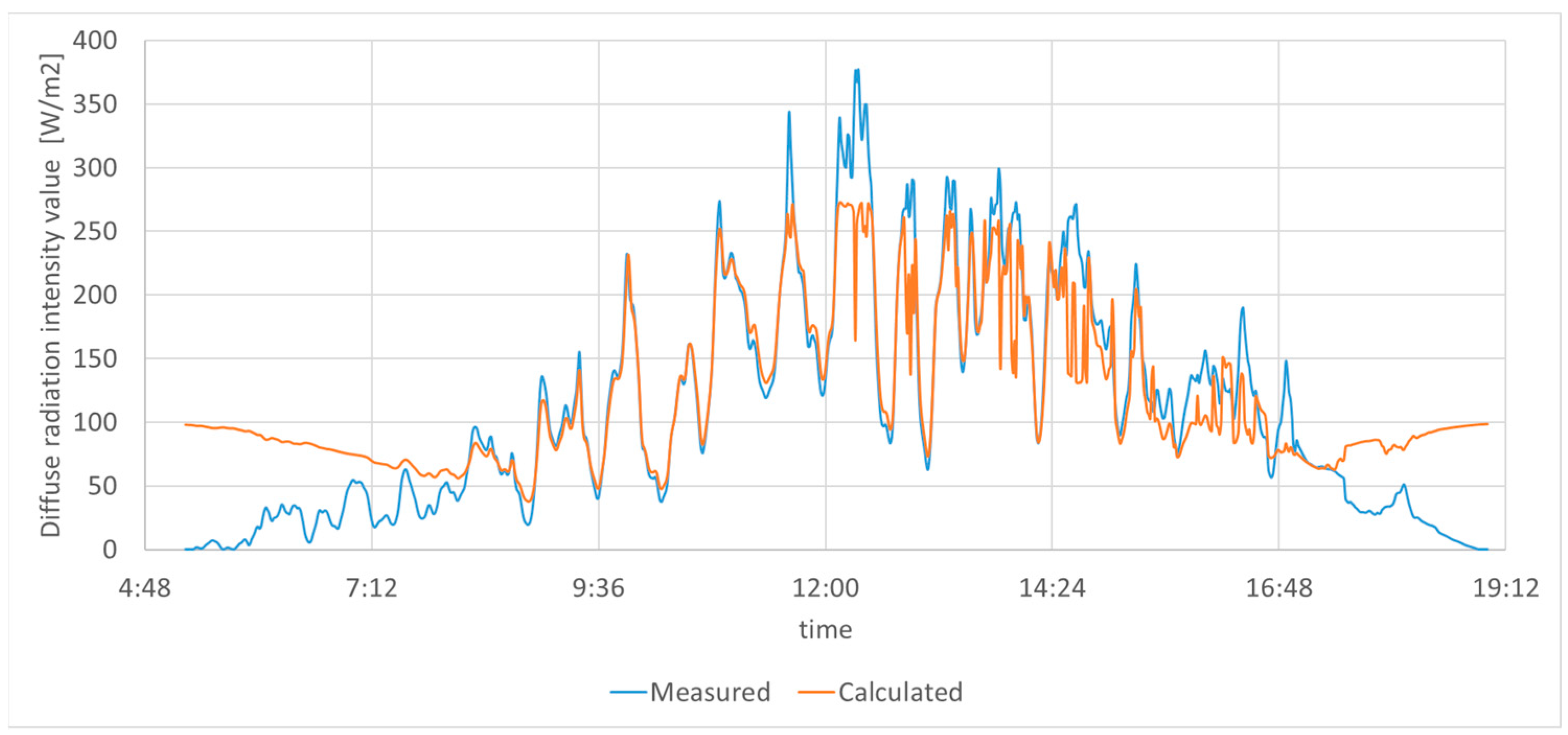 Energies 16 02744 g017