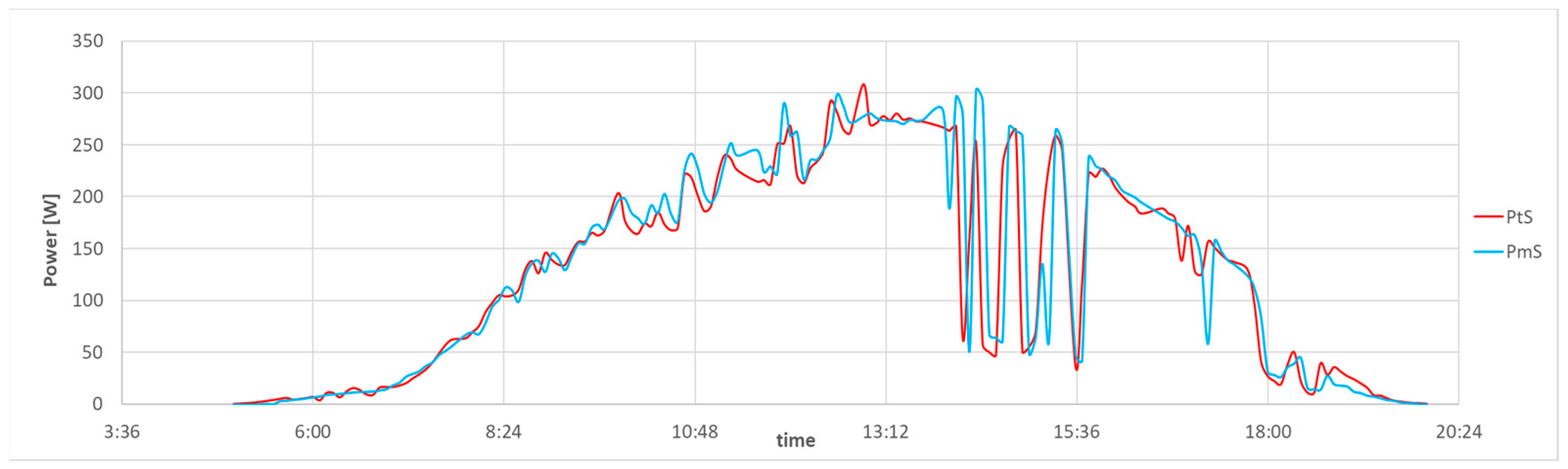 Energies 16 02744 g0a2
