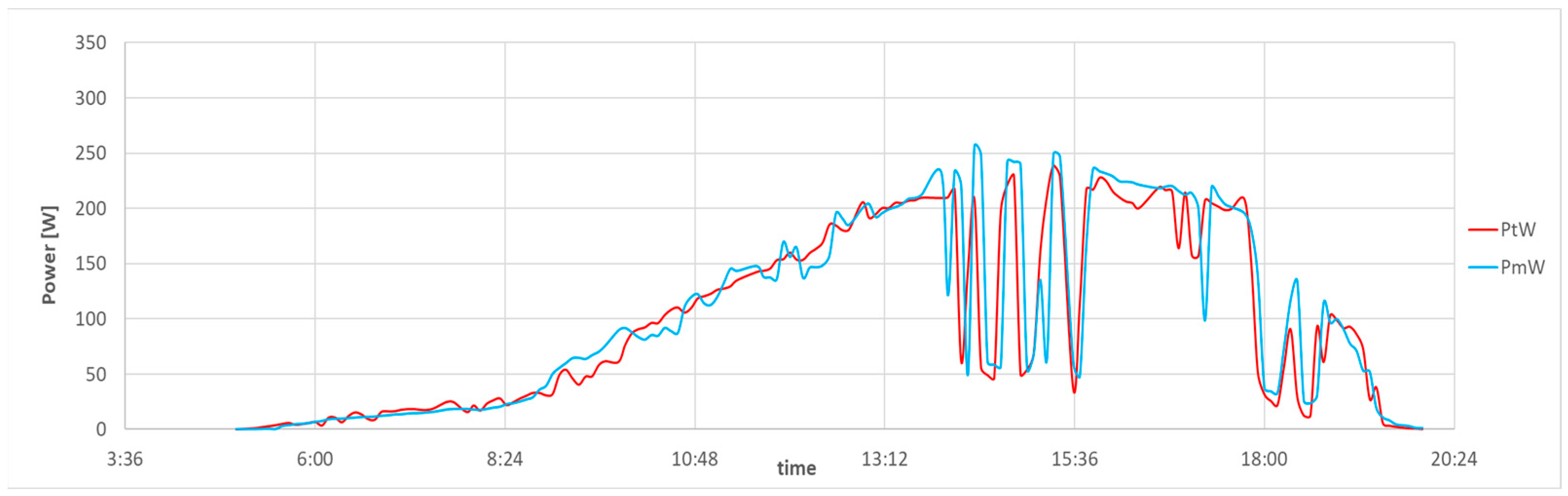 Energies 16 02744 g0a3