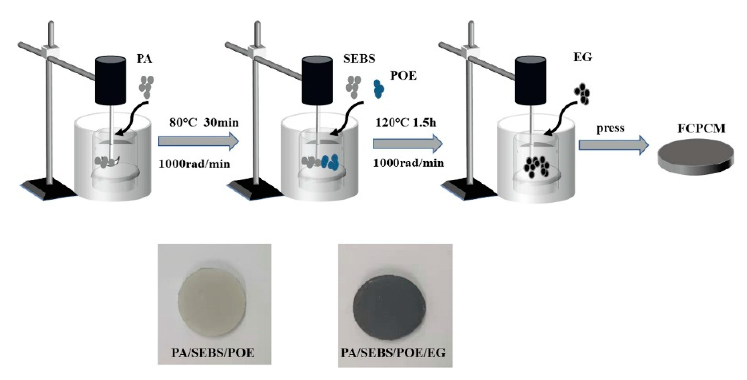 Energies 16 02745 g004 Energies 16 02745 g004
