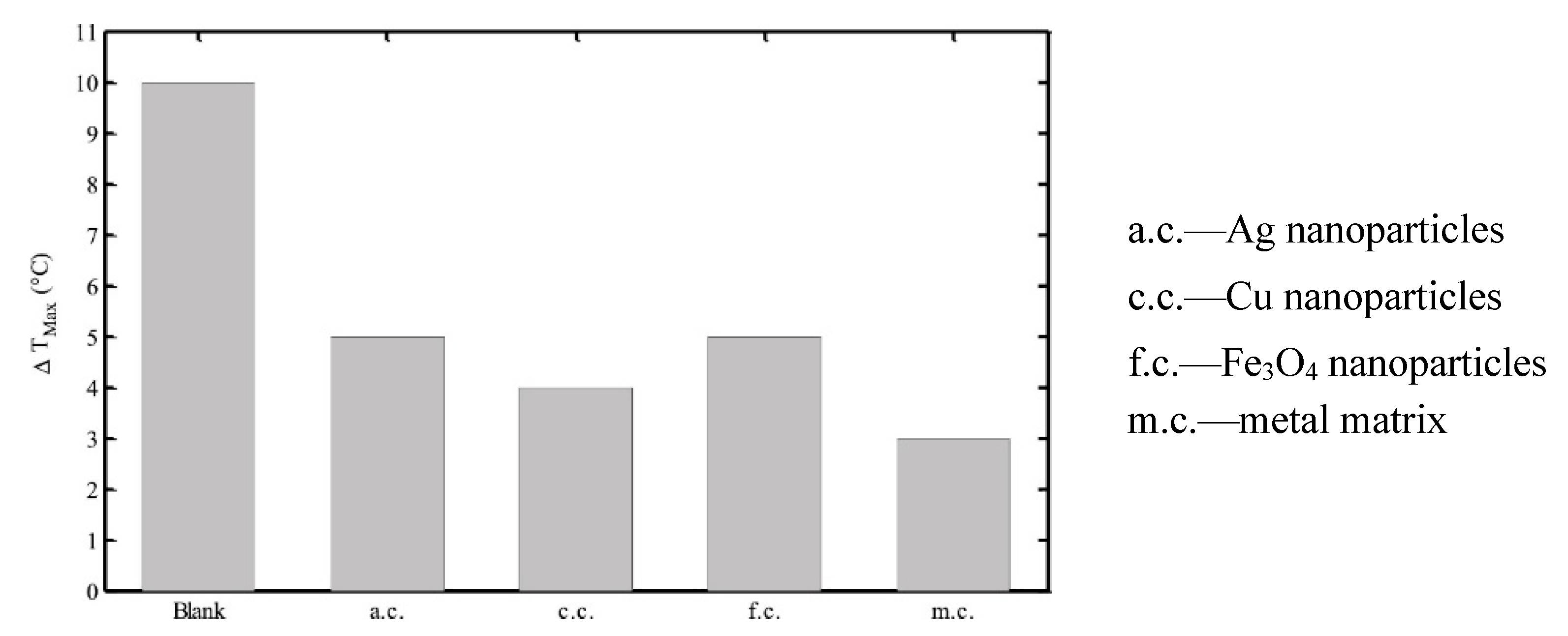 Energies 16 02745 g007 Energies 16 02745 g007