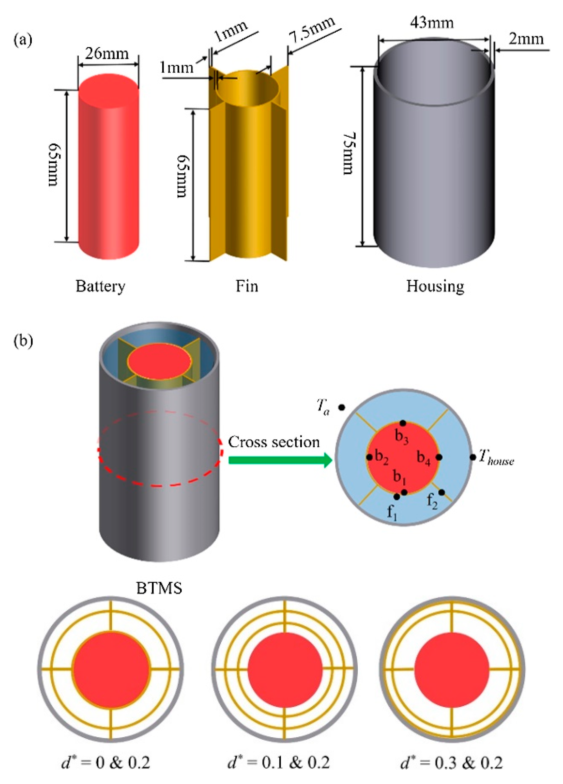 Energies 16 02745 g015 Energies 16 02745 g015