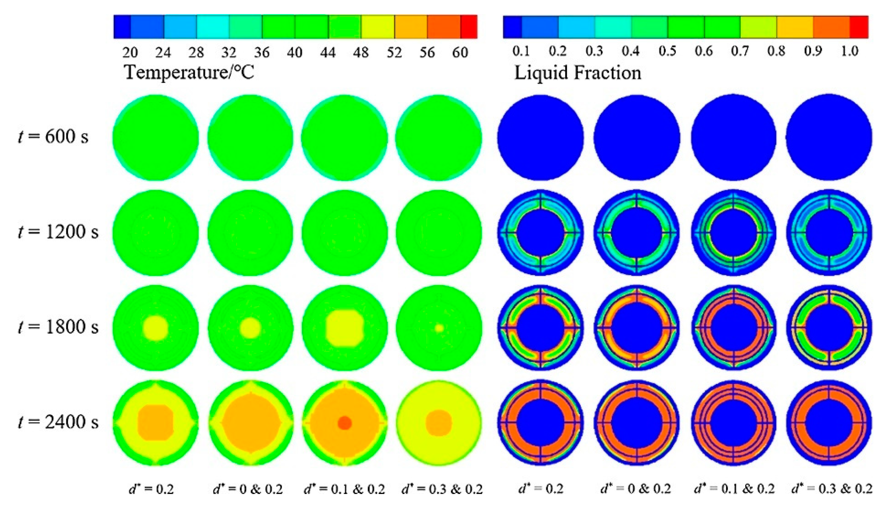 Energies 16 02745 g016 Energies 16 02745 g016