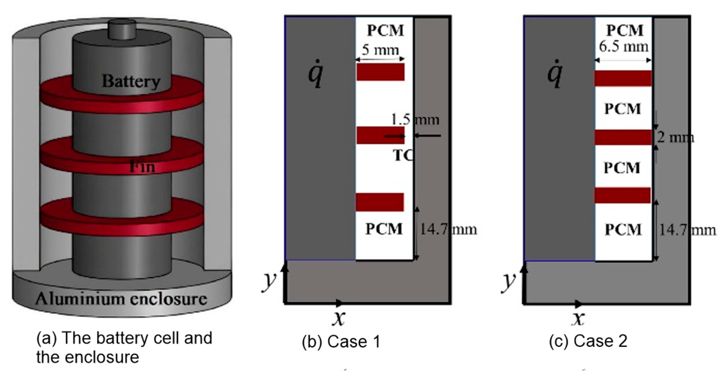 Energies 16 02745 g017 Energies 16 02745 g017