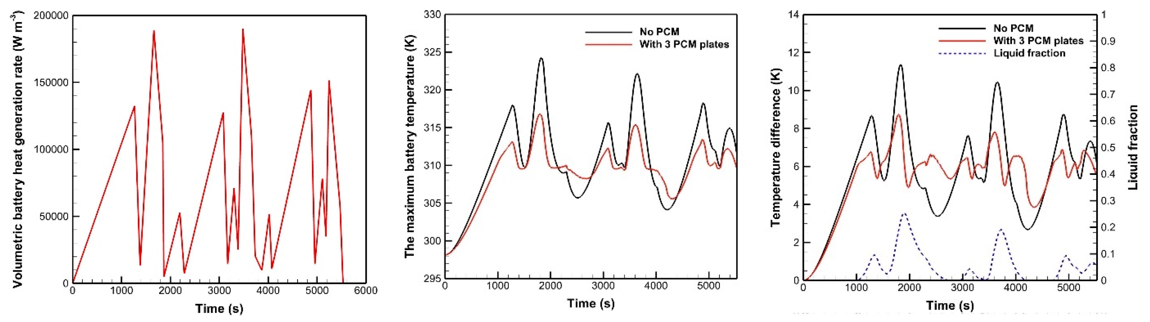 Energies 16 02745 g027 Energies 16 02745 g027