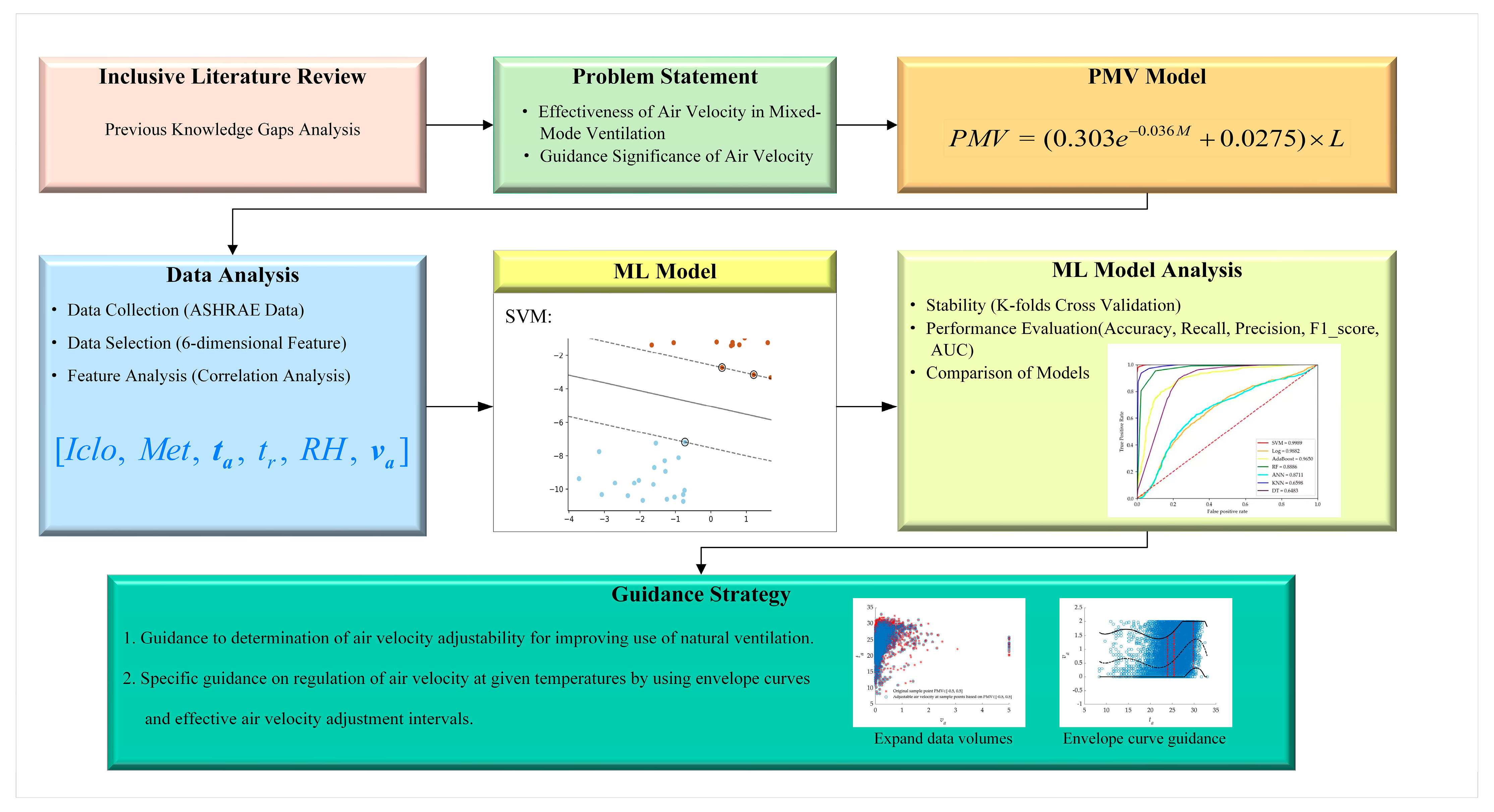 Energies 16 02746 g001 Energies 16 02746 g001