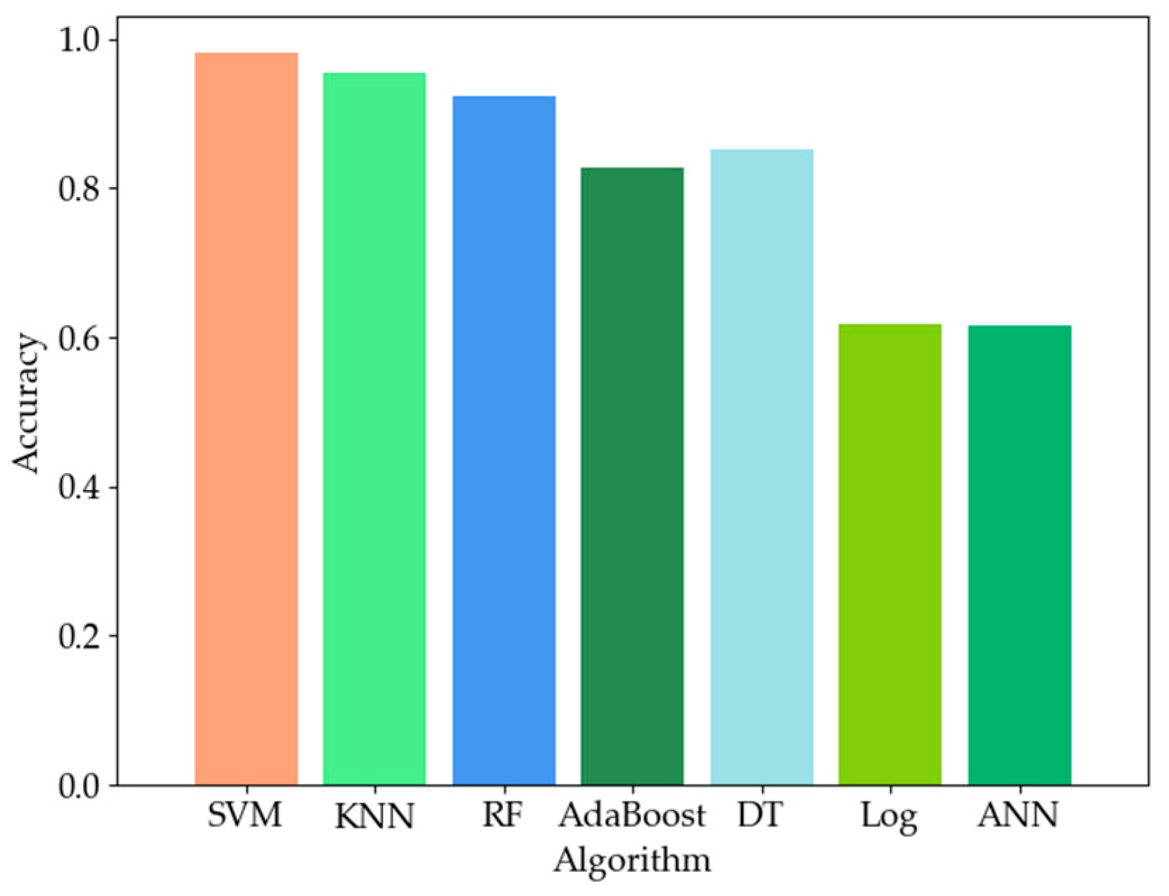 Energies 16 02746 g008 Energies 16 02746 g008