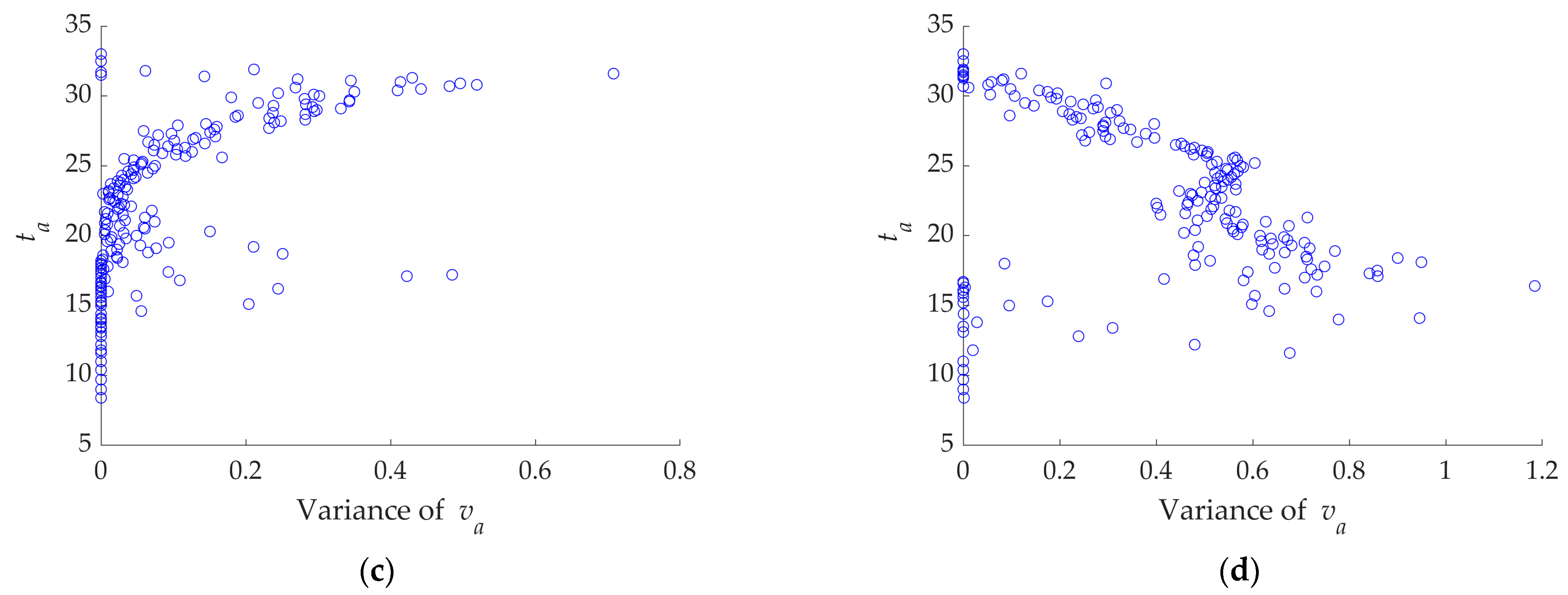 Energies 16 02746 g014b Energies 16 02746 g014b