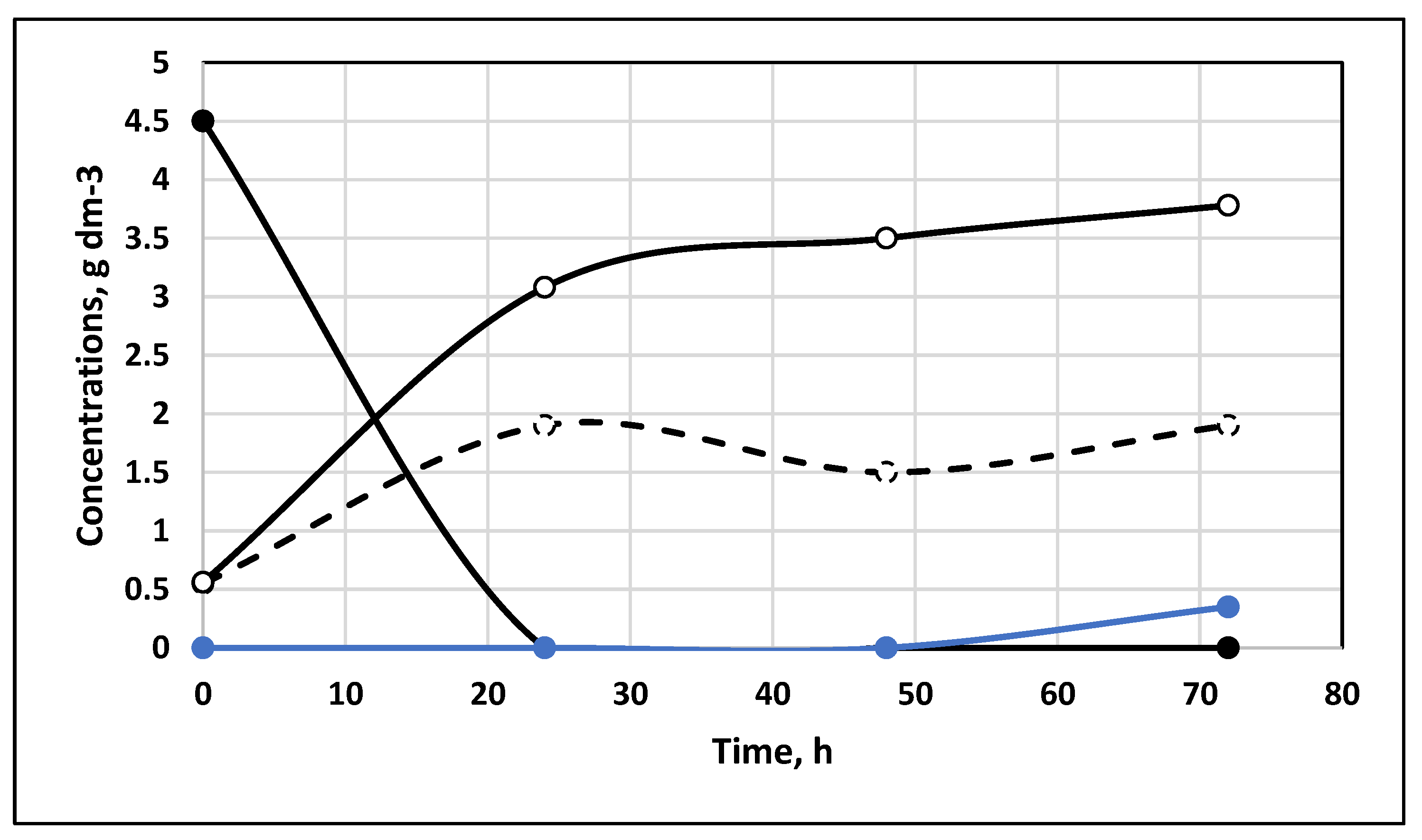Energies 16 02747 g005