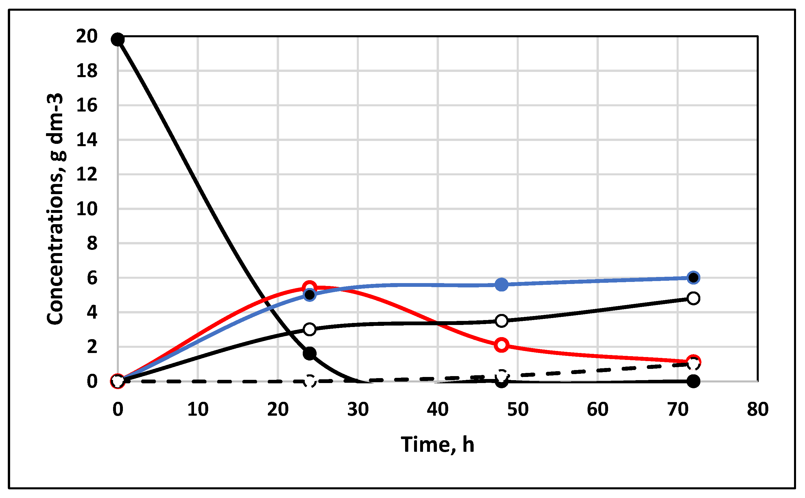 Energies 16 02747 g007