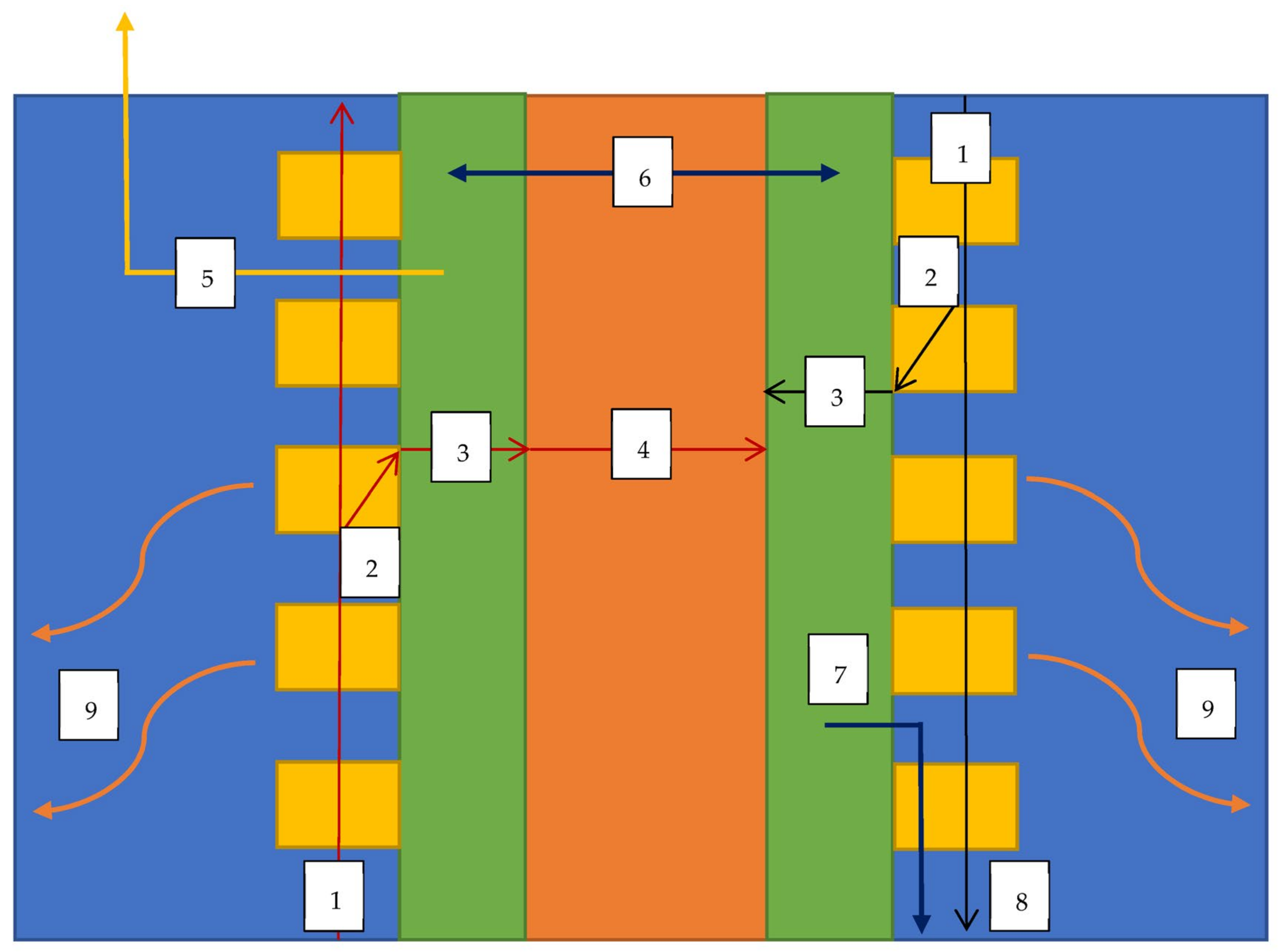 Energies 16 02748 g003