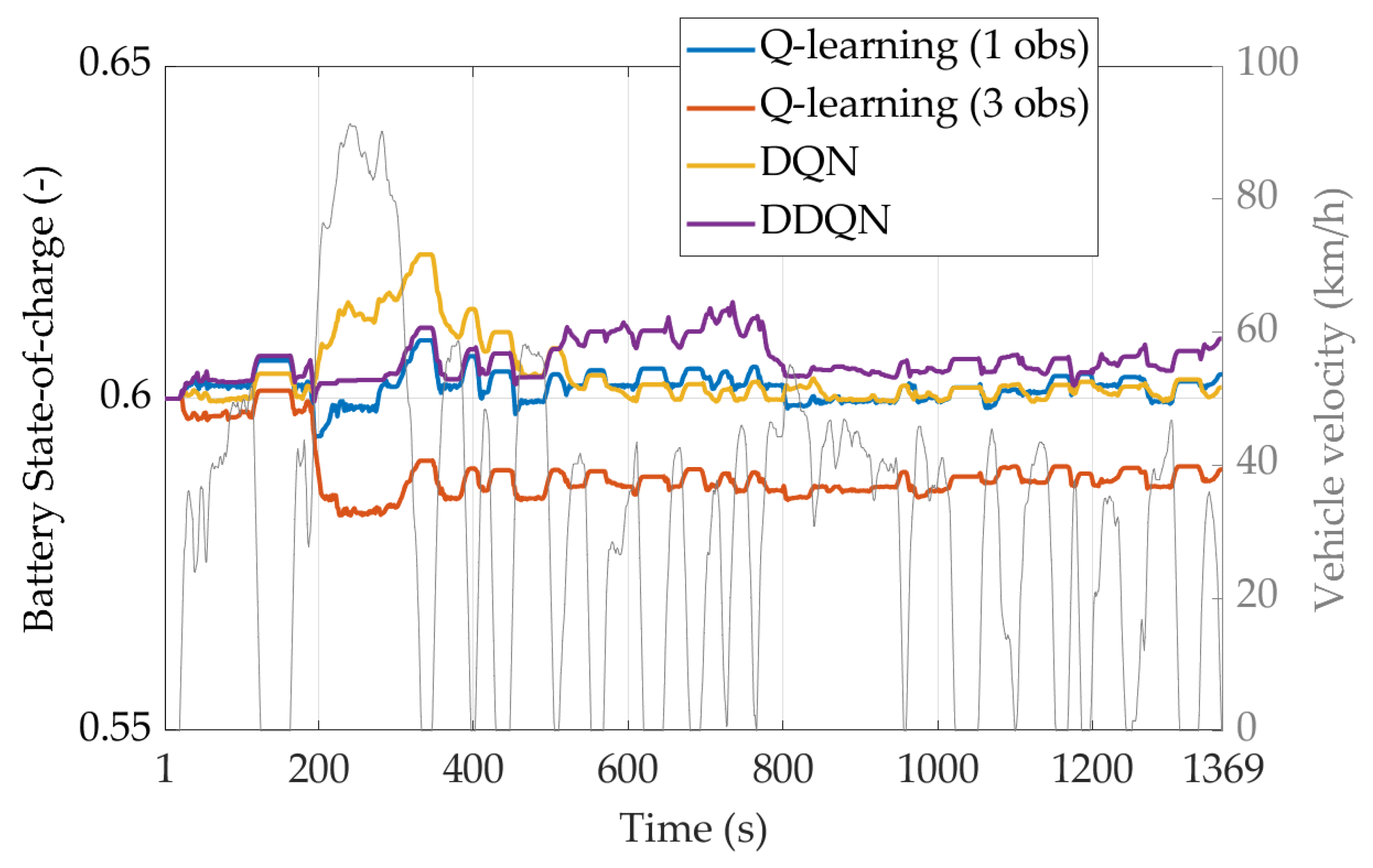 Energies 16 02749 g003 Energies 16 02749 g003