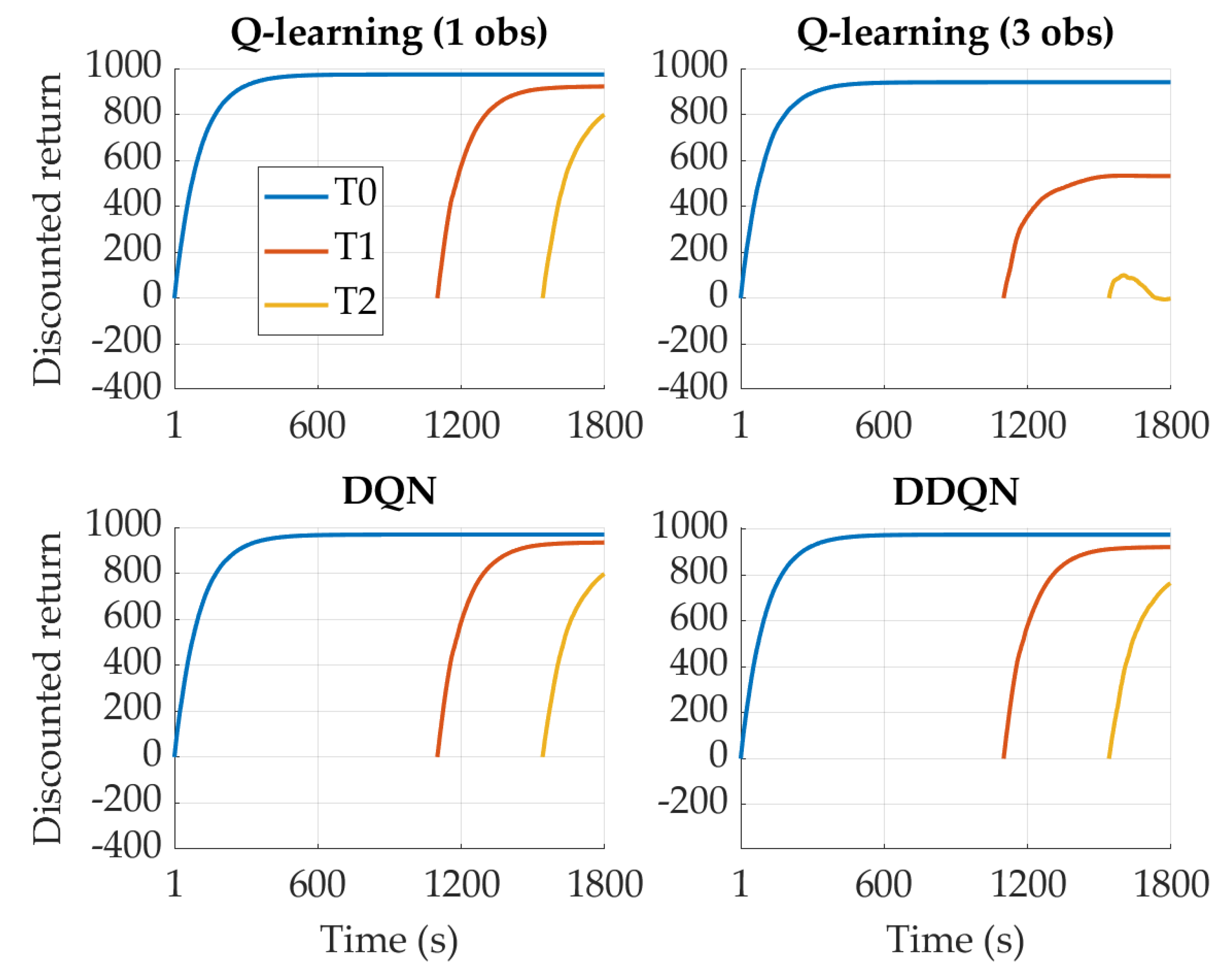 Energies 16 02749 g007 Energies 16 02749 g007
