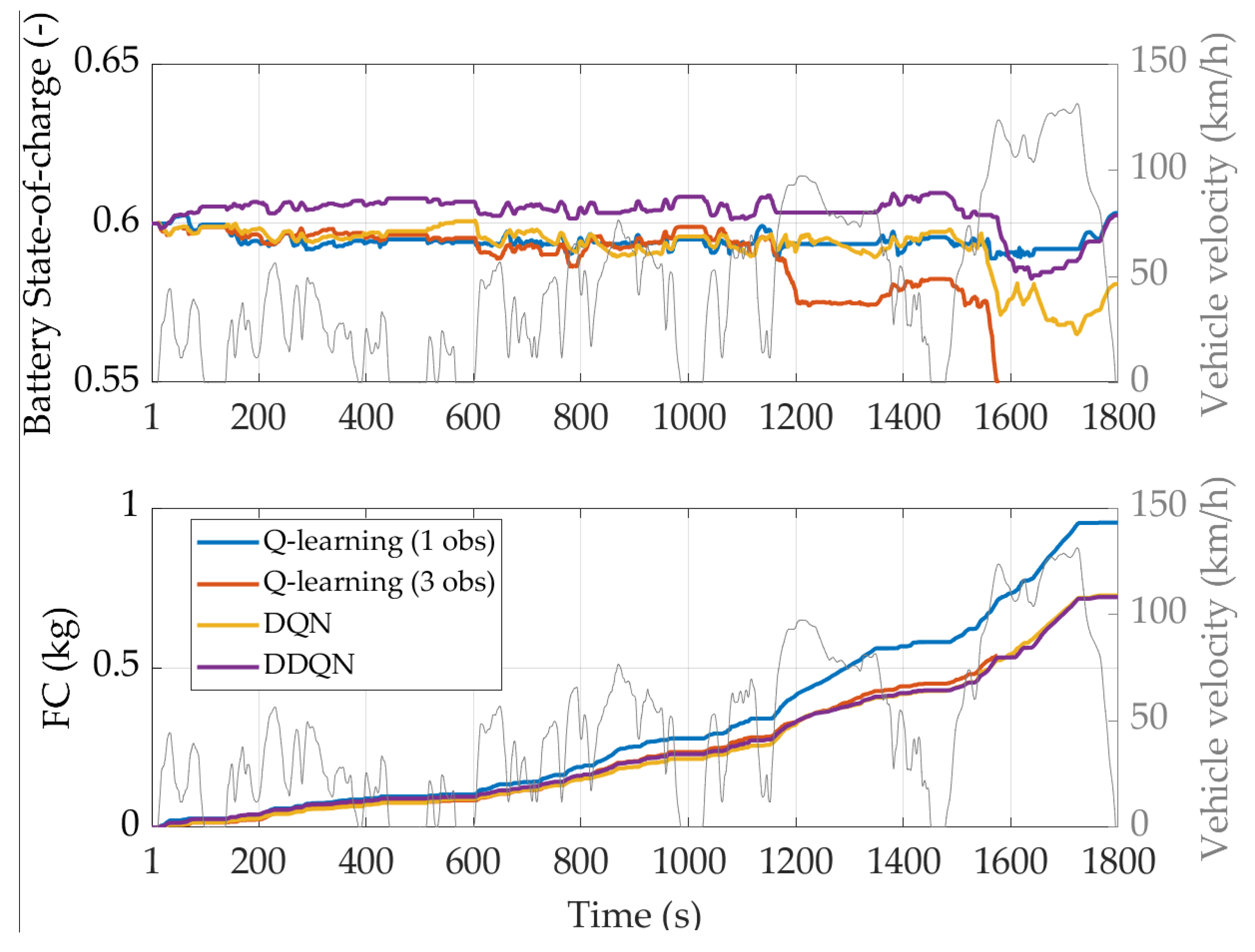 Energies 16 02749 g008 Energies 16 02749 g008