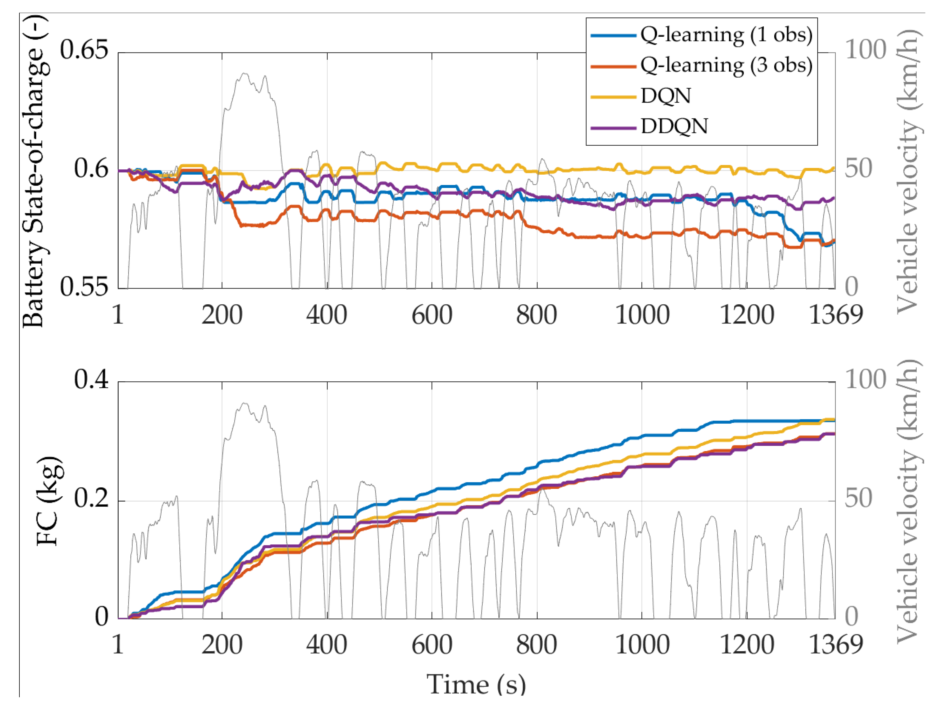 Energies 16 02749 g009 Energies 16 02749 g009