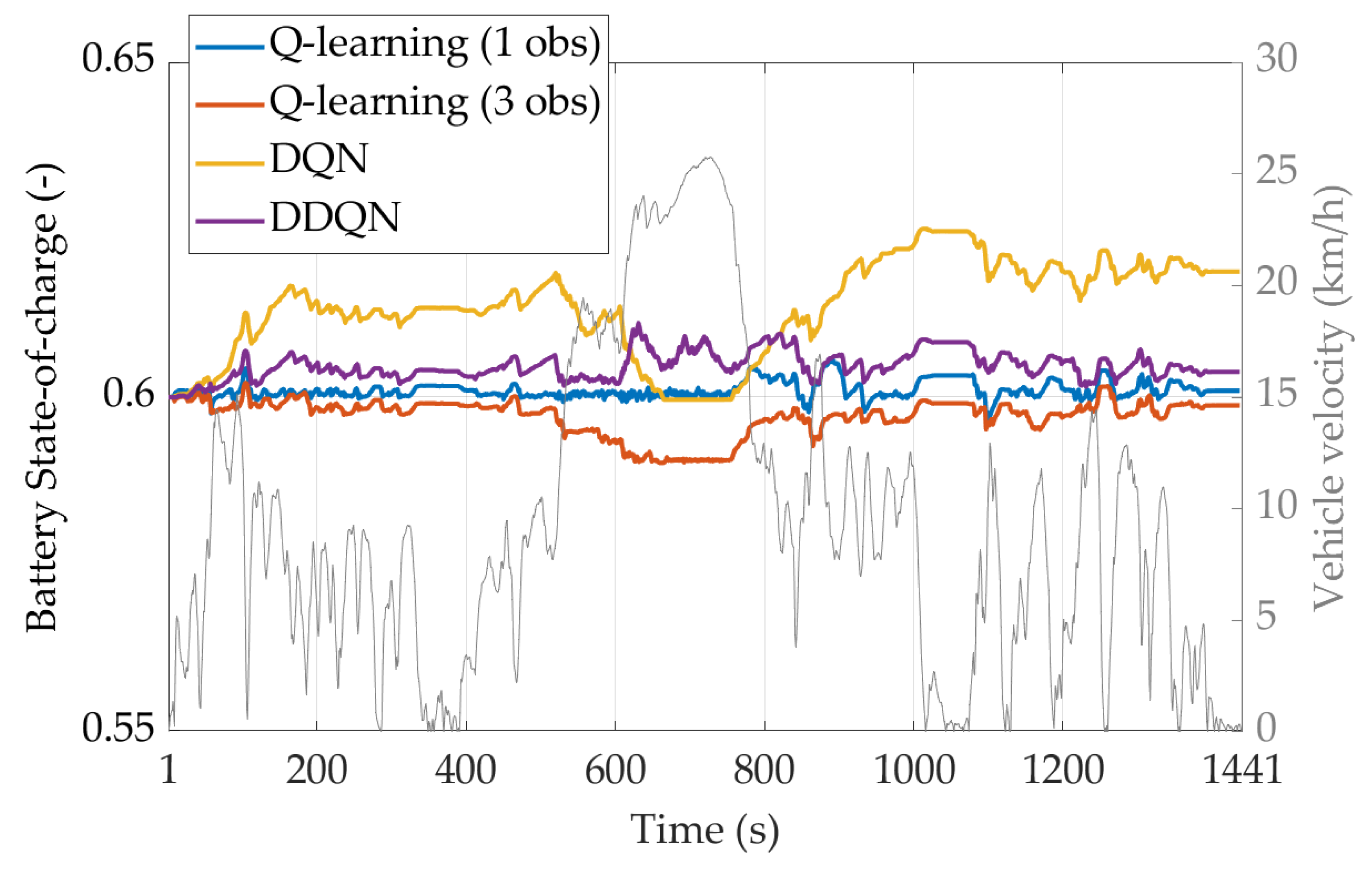 Energies 16 02749 g014 Energies 16 02749 g014