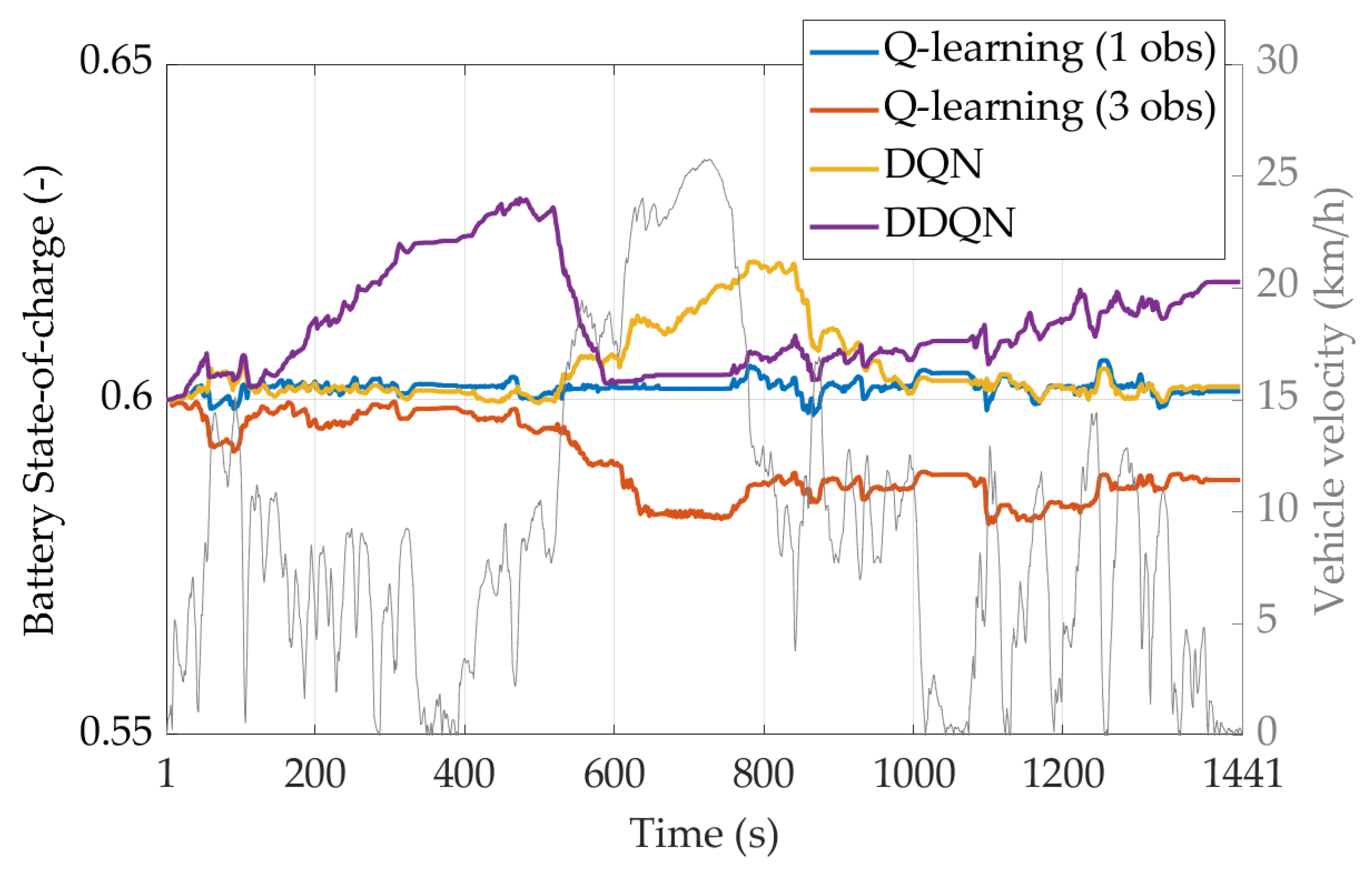 Energies 16 02749 g015 Energies 16 02749 g015