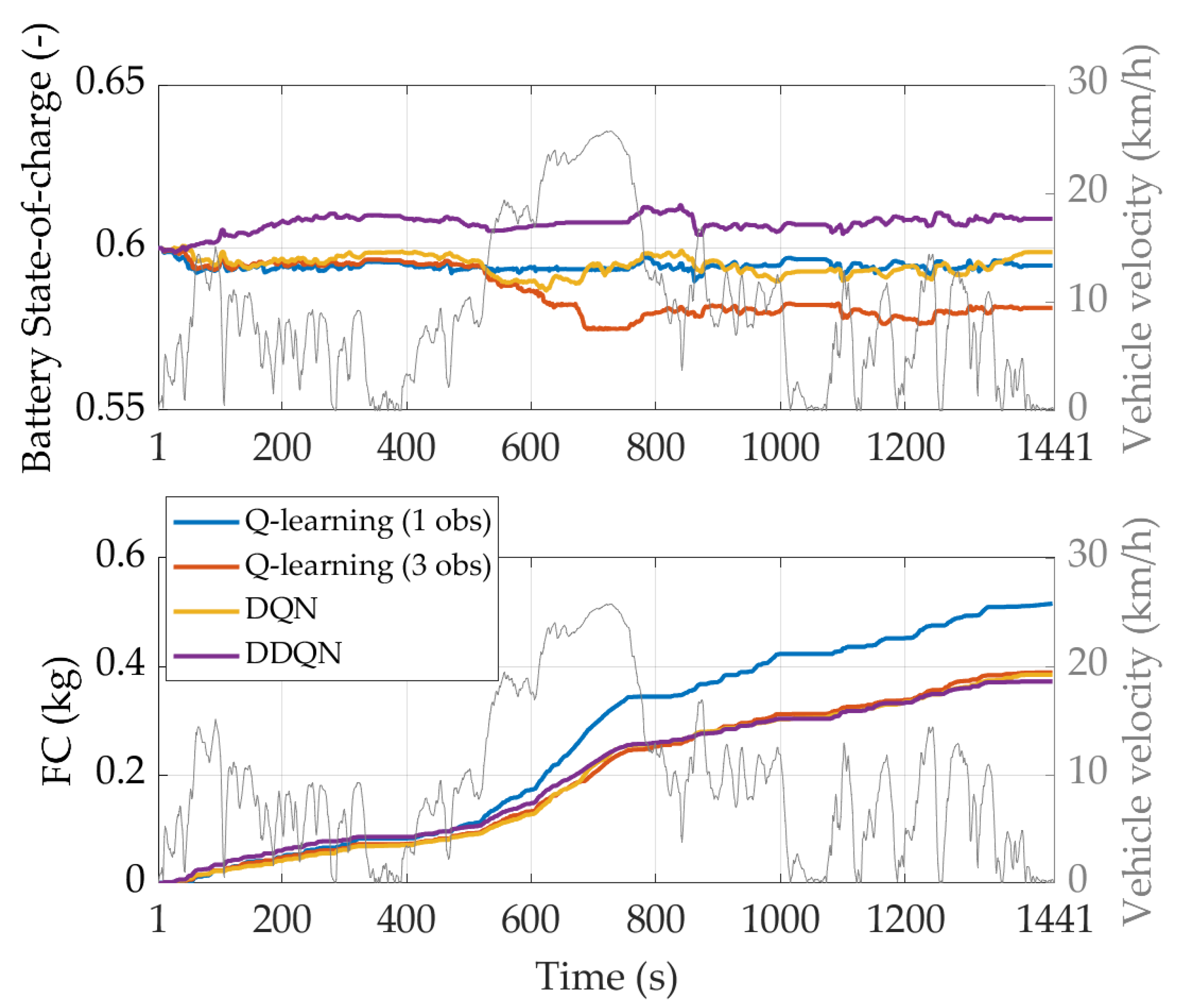 Energies 16 02749 g016 Energies 16 02749 g016