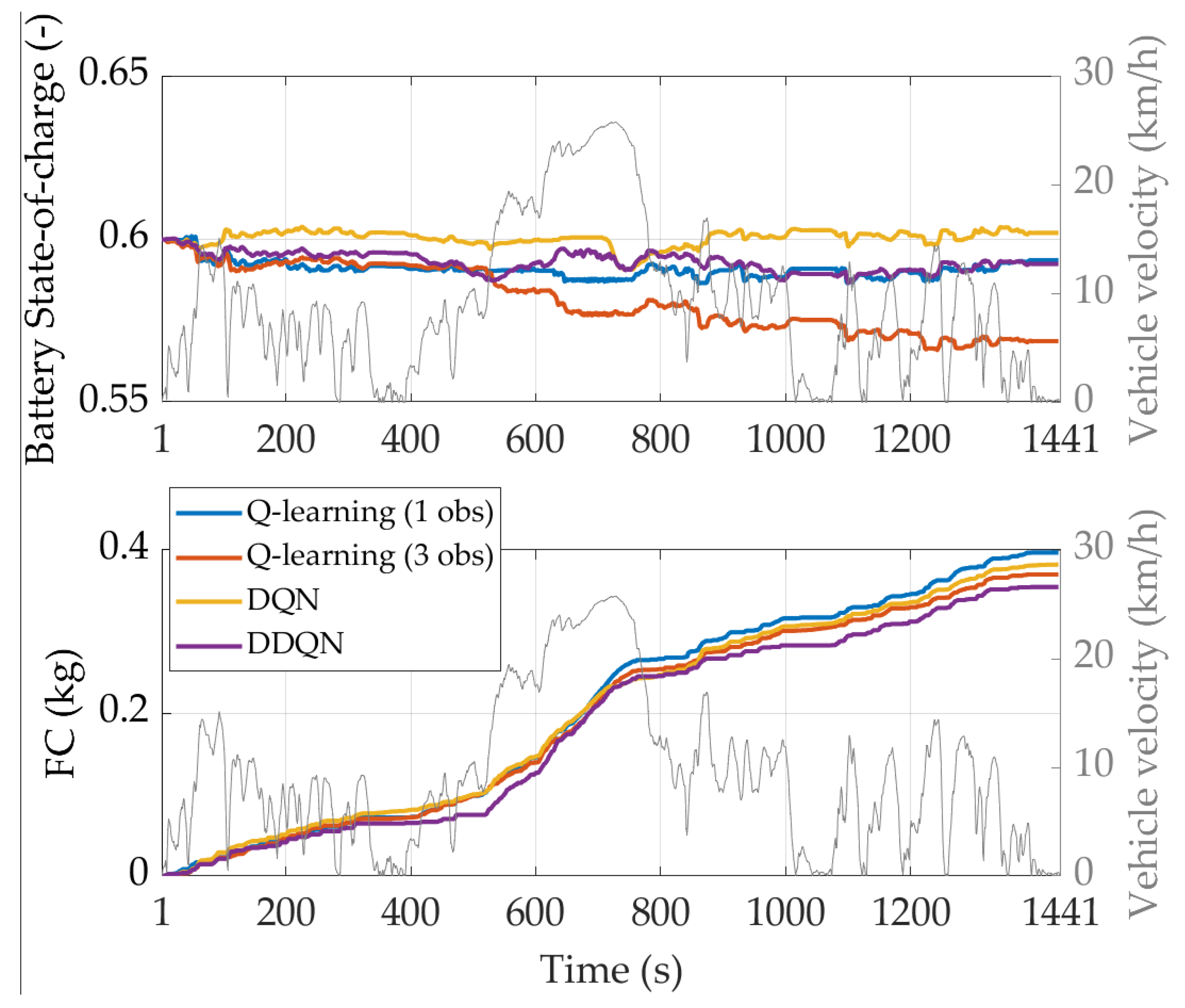 Energies 16 02749 g017 Energies 16 02749 g017