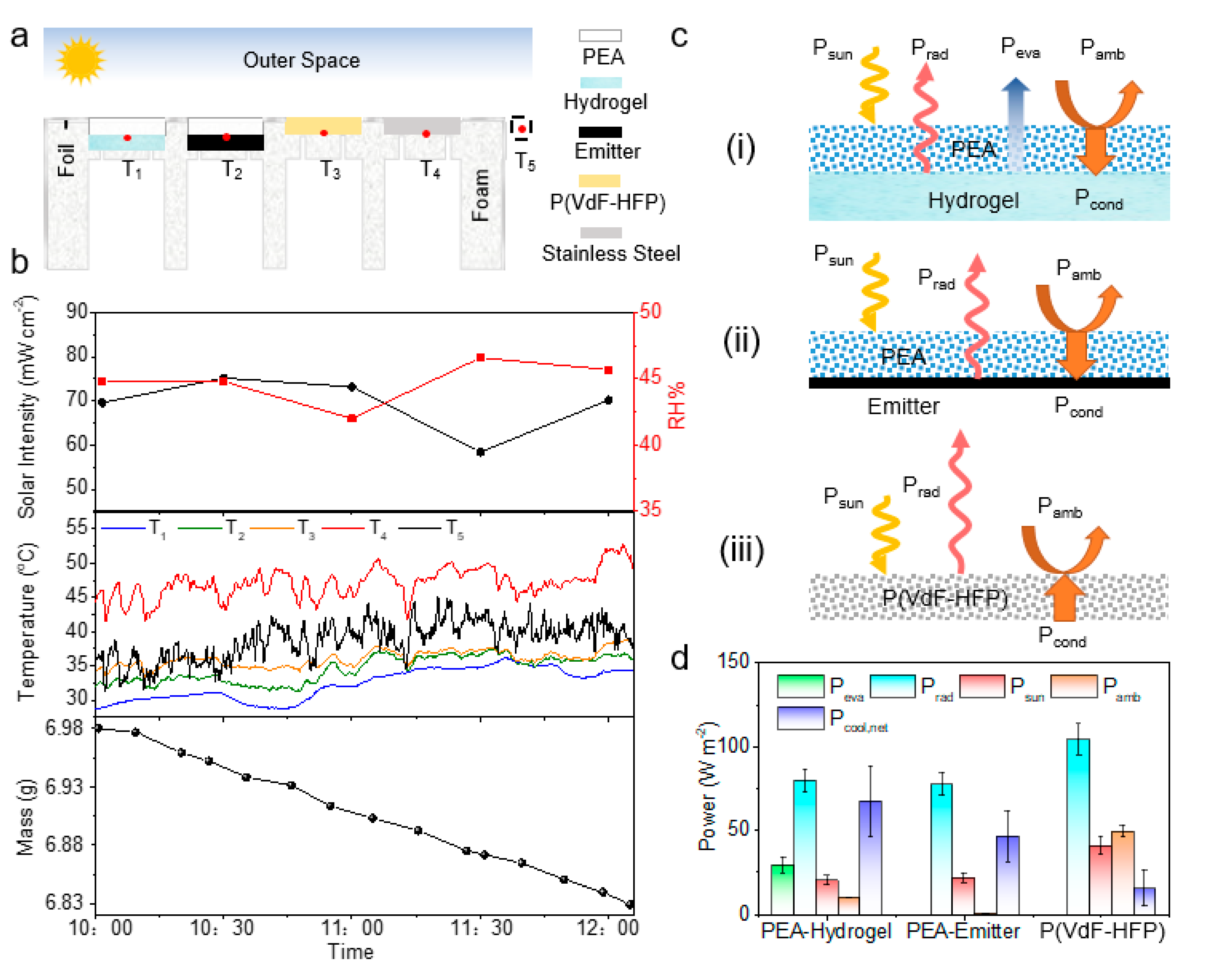 Energies 16 02750 g003 Energies 16 02750 g003