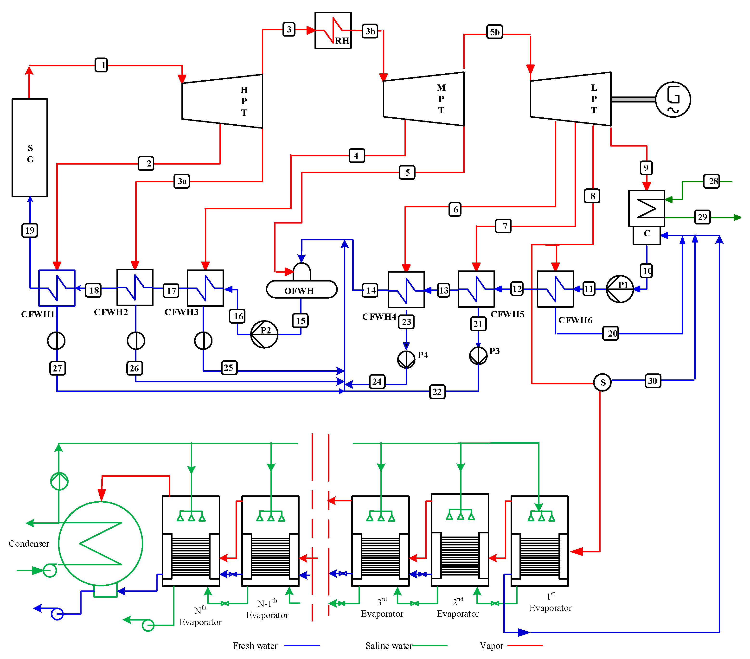 Energies 16 02752 g001 Energies 16 02752 g001